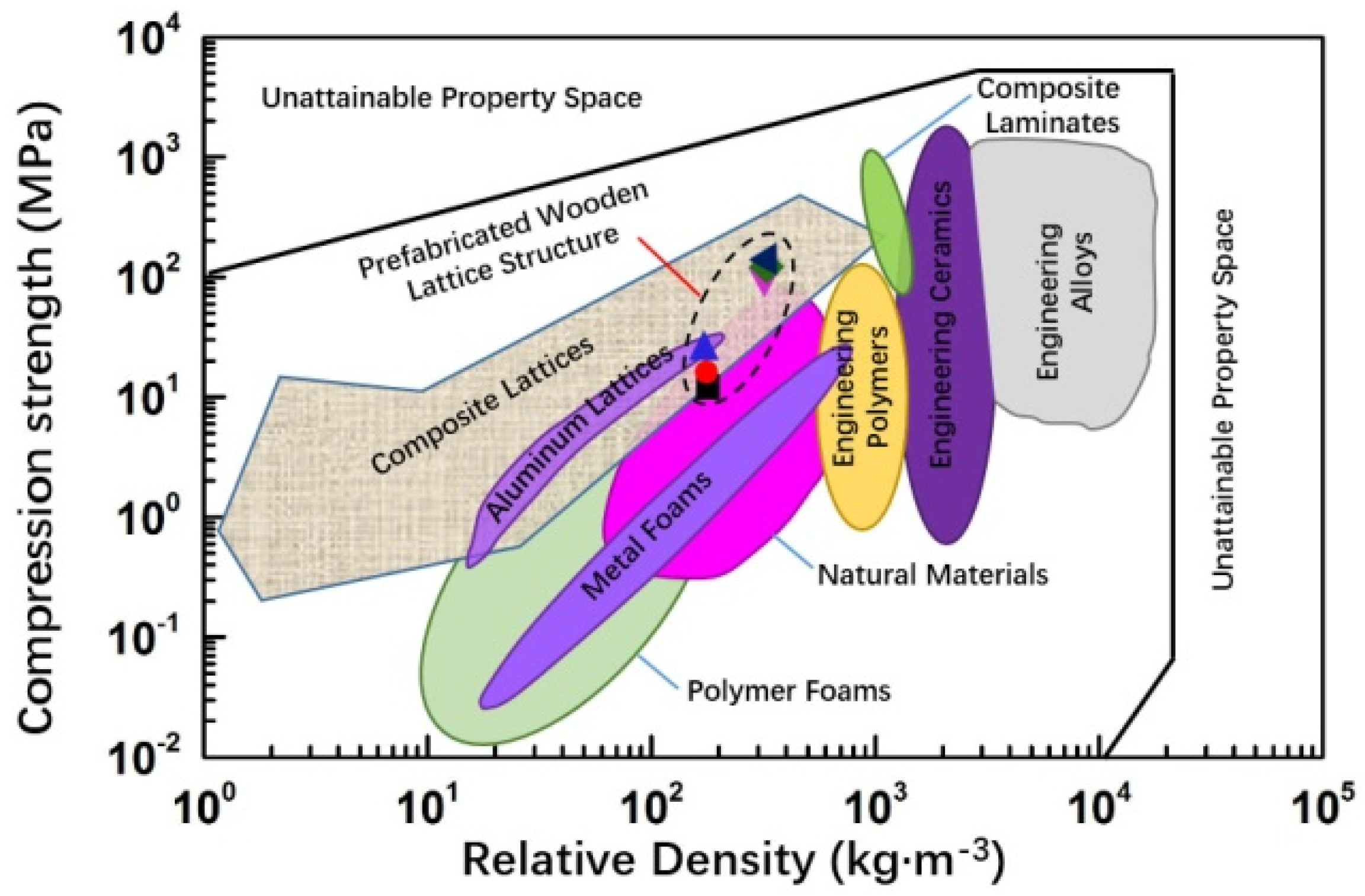 Forests 12 00607 g013 Forests 12 00607 g013