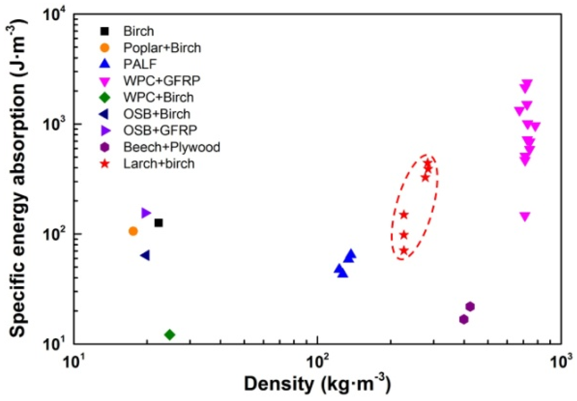 Forests 12 00607 g014 Forests 12 00607 g014
