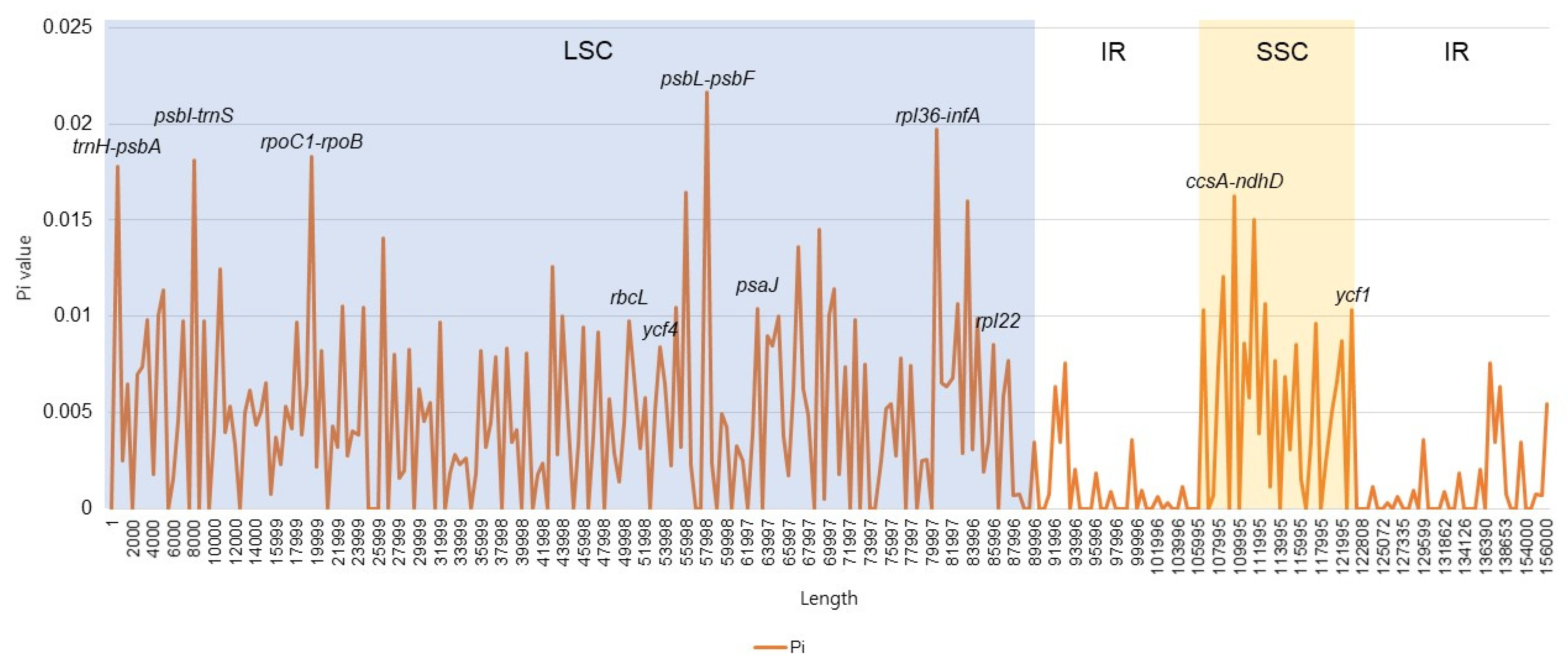 Forests 12 00608 g006 Forests 12 00608 g006