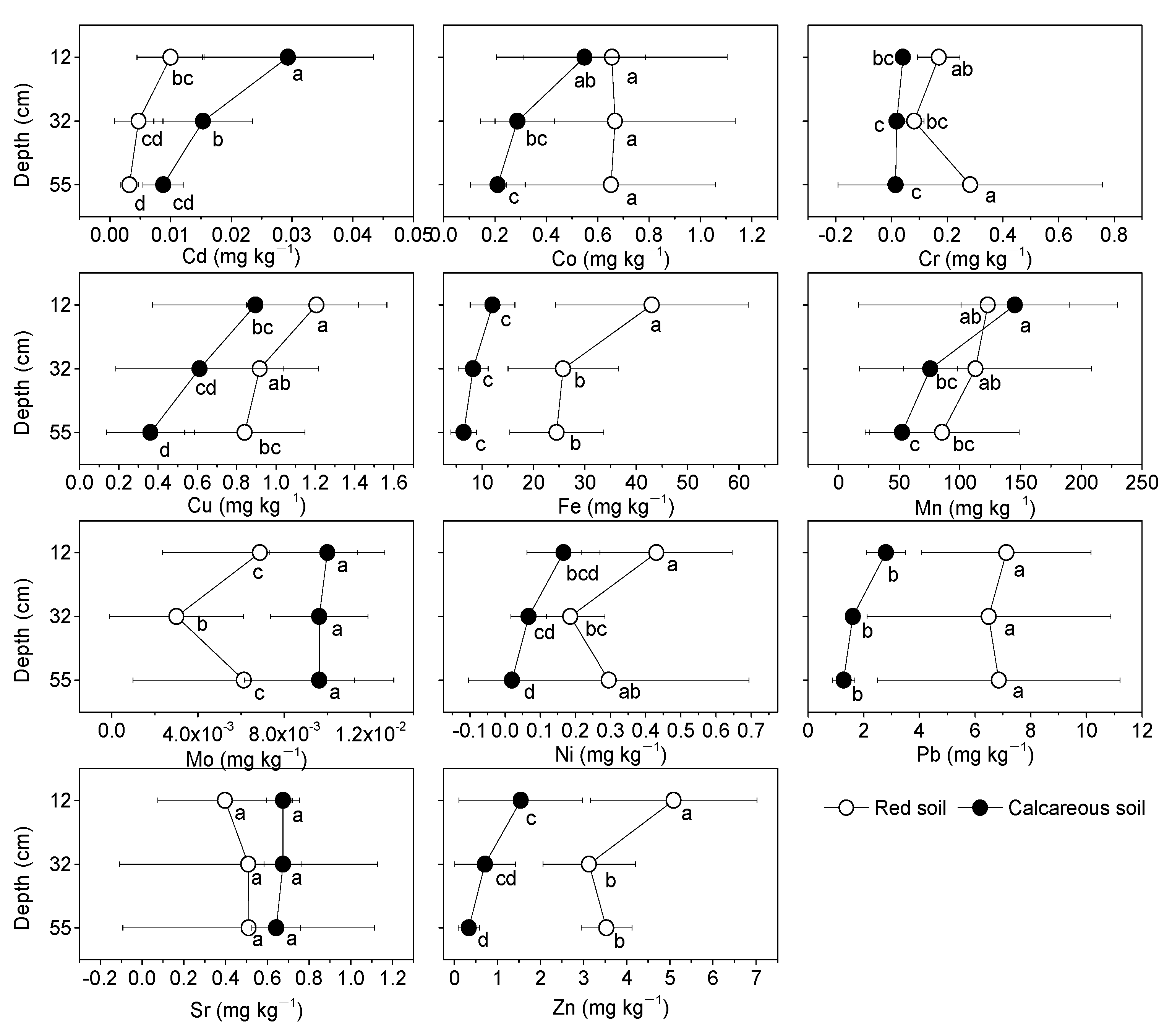 Forests 12 00609 g002