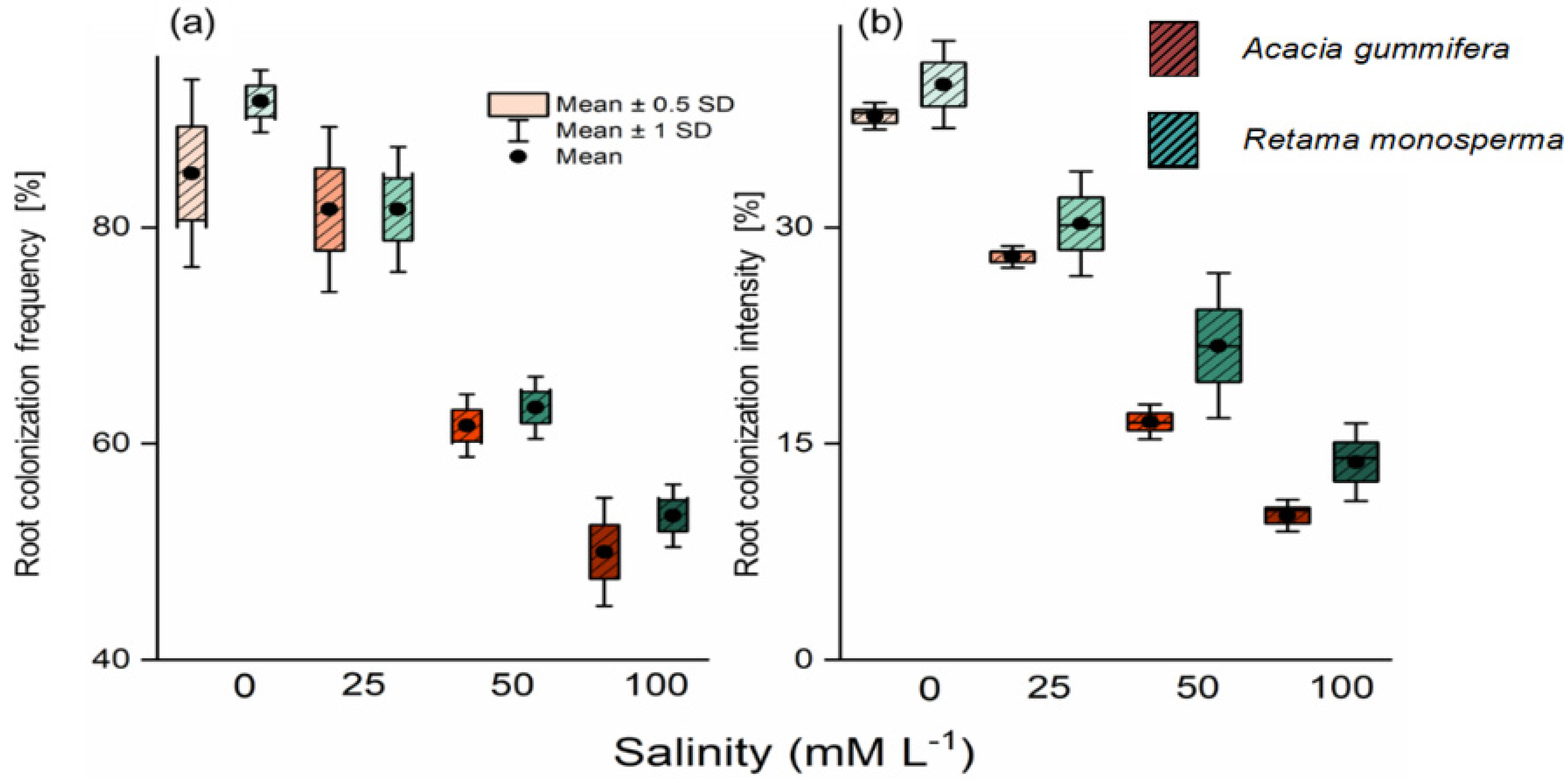Forests 12 00611 g001