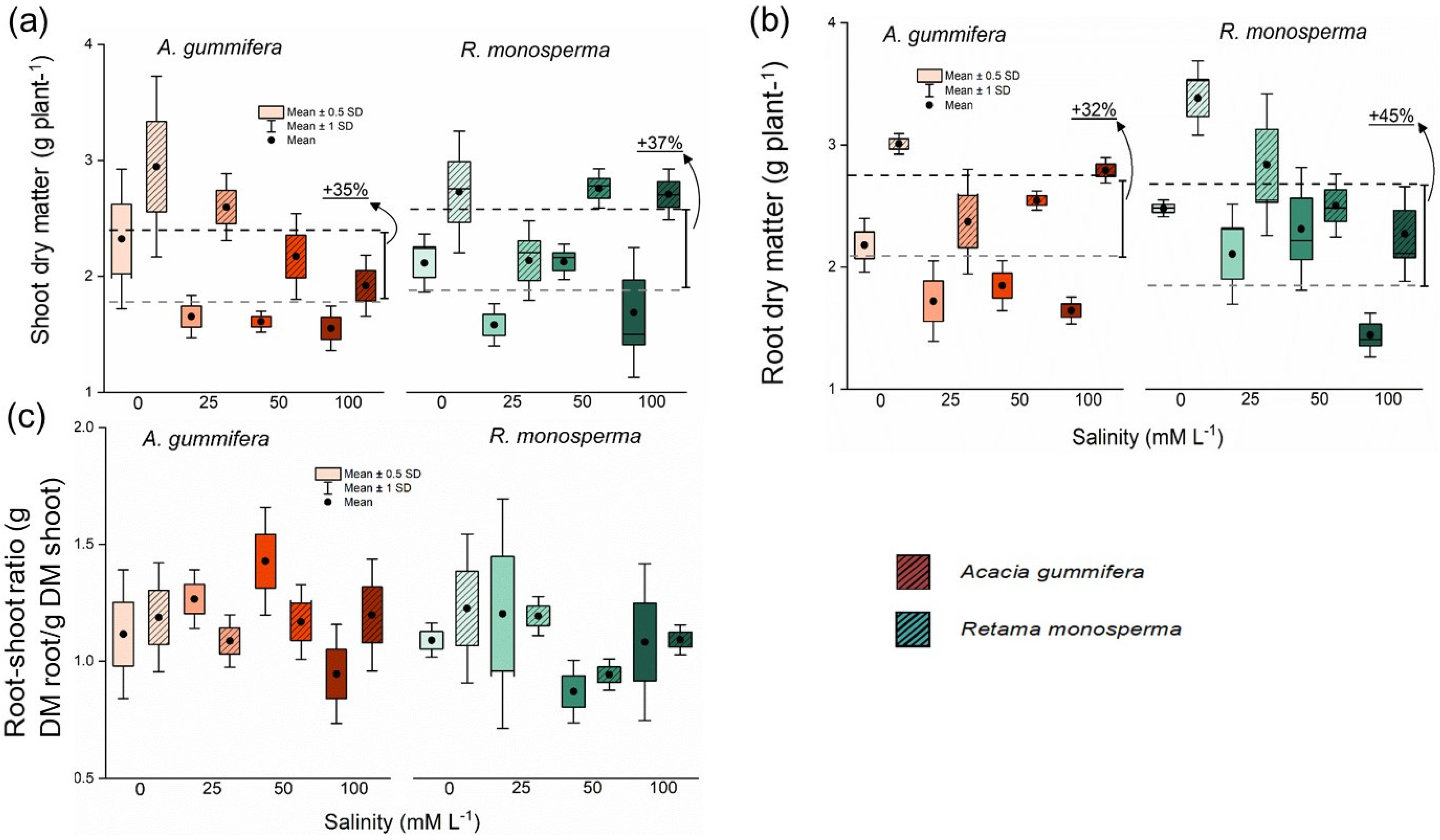 Forests 12 00611 g002