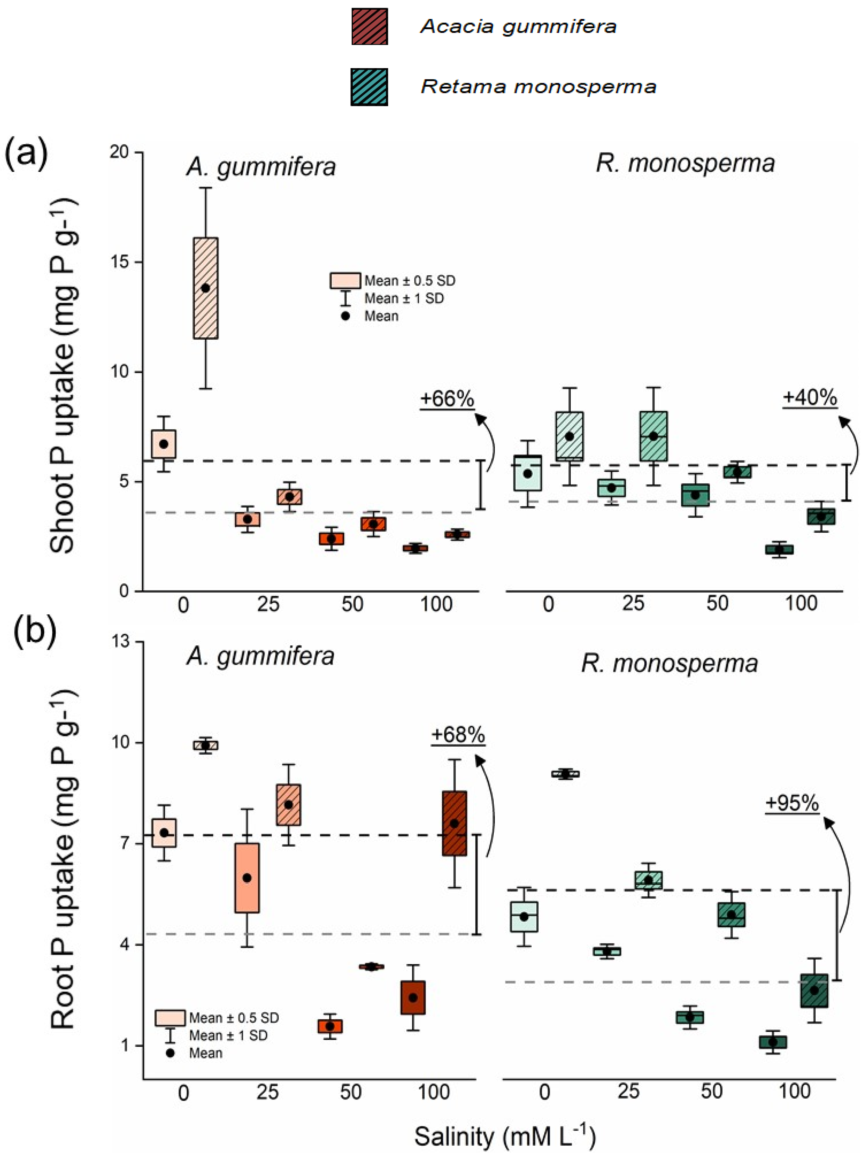 Forests 12 00611 g003