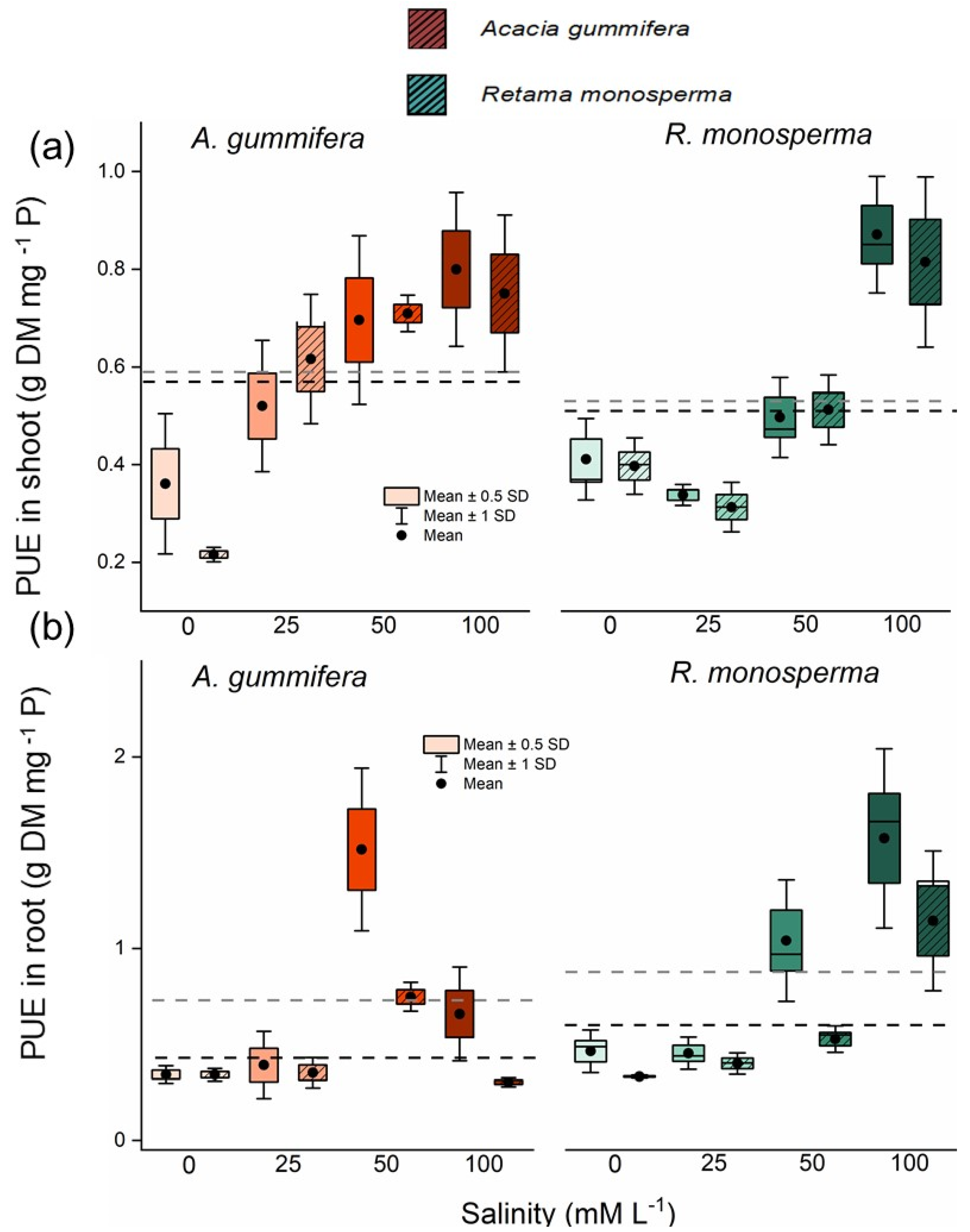 Forests 12 00611 g004