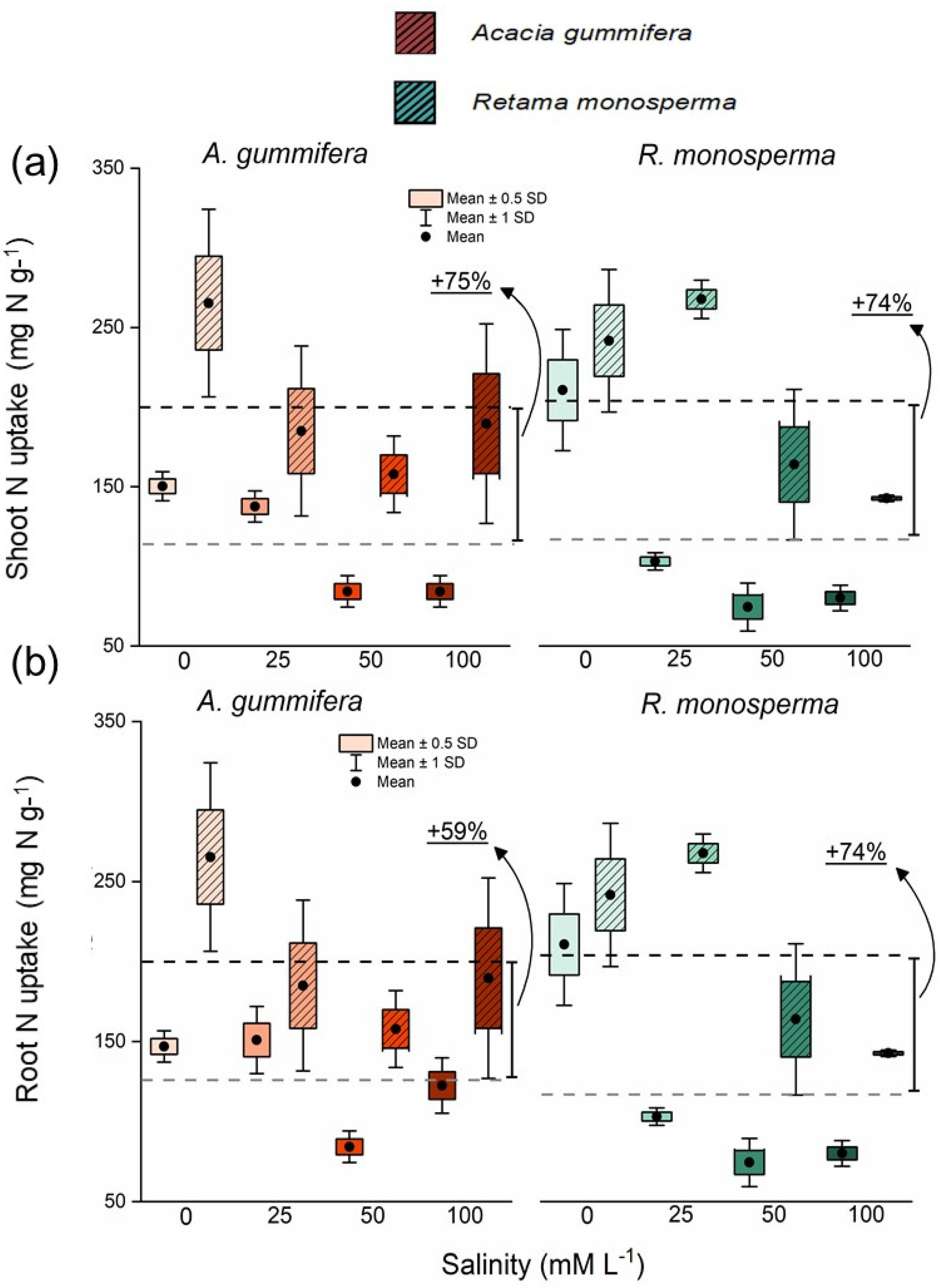Forests 12 00611 g005