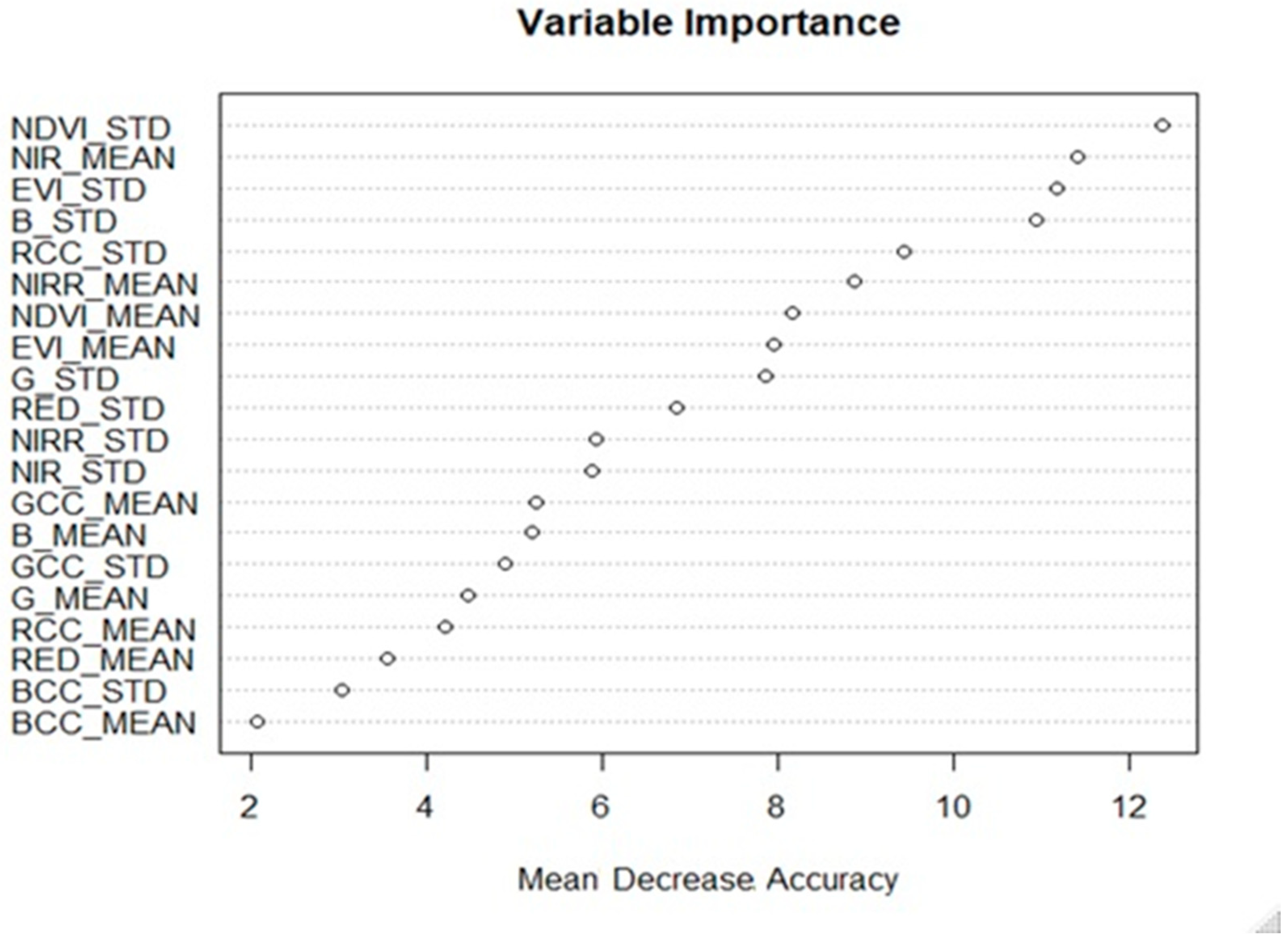 Forests 12 00612 g004