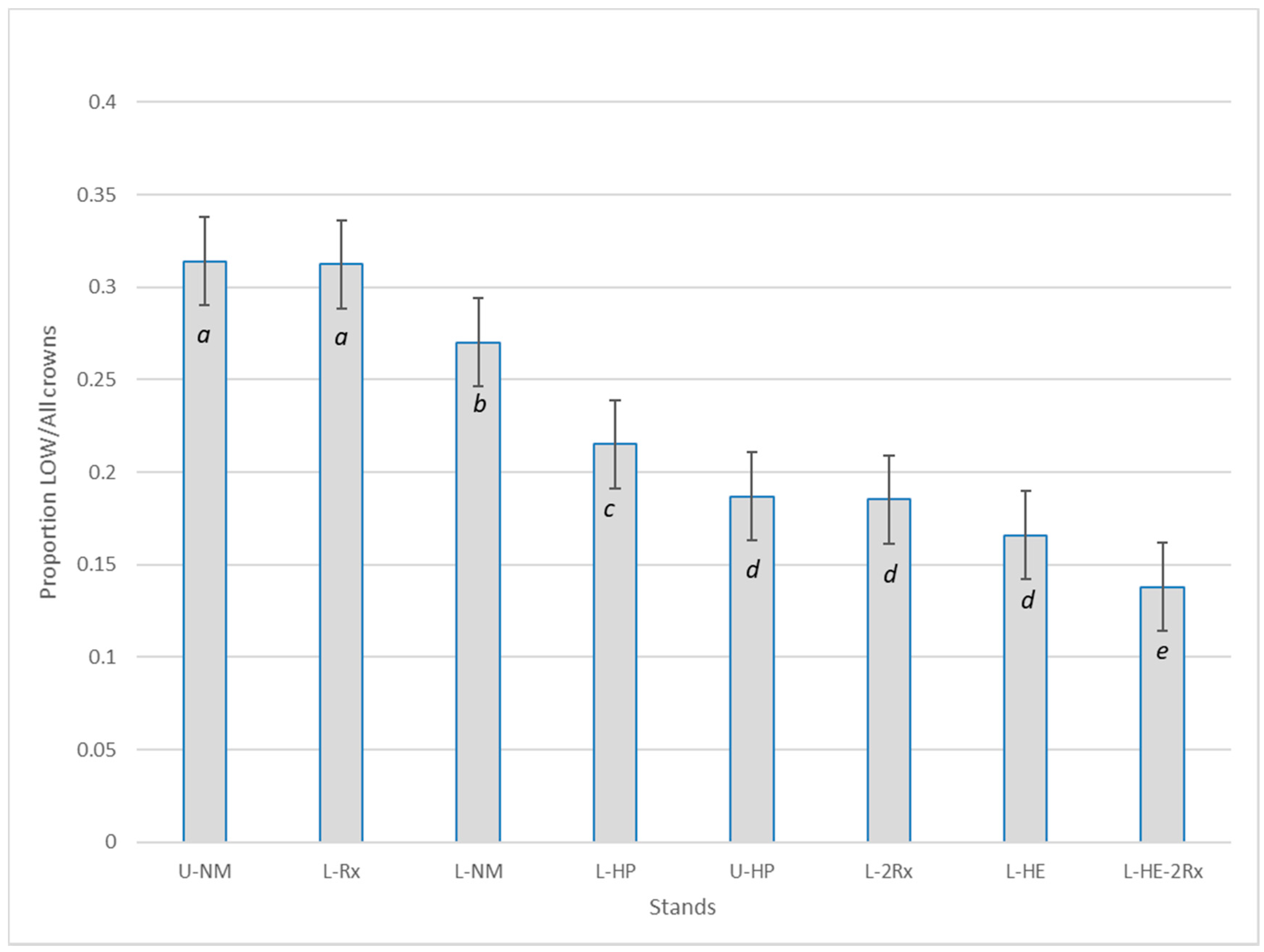 Forests 12 00612 g005