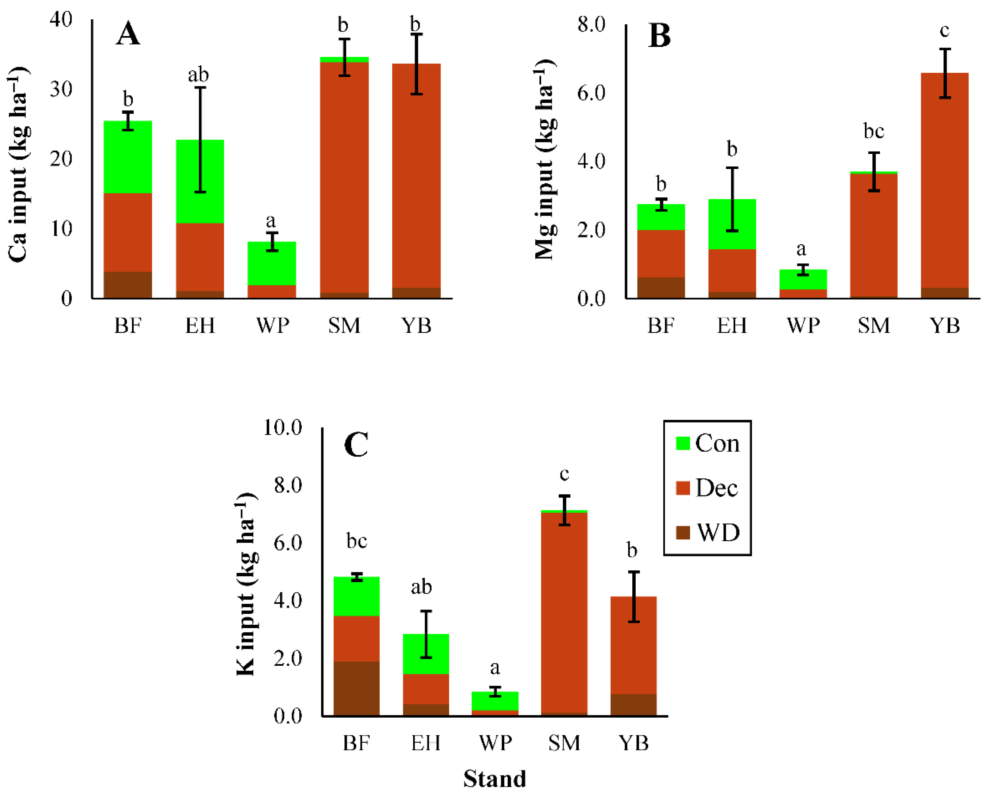 Forests 12 00613 g002 Forests 12 00613 g002