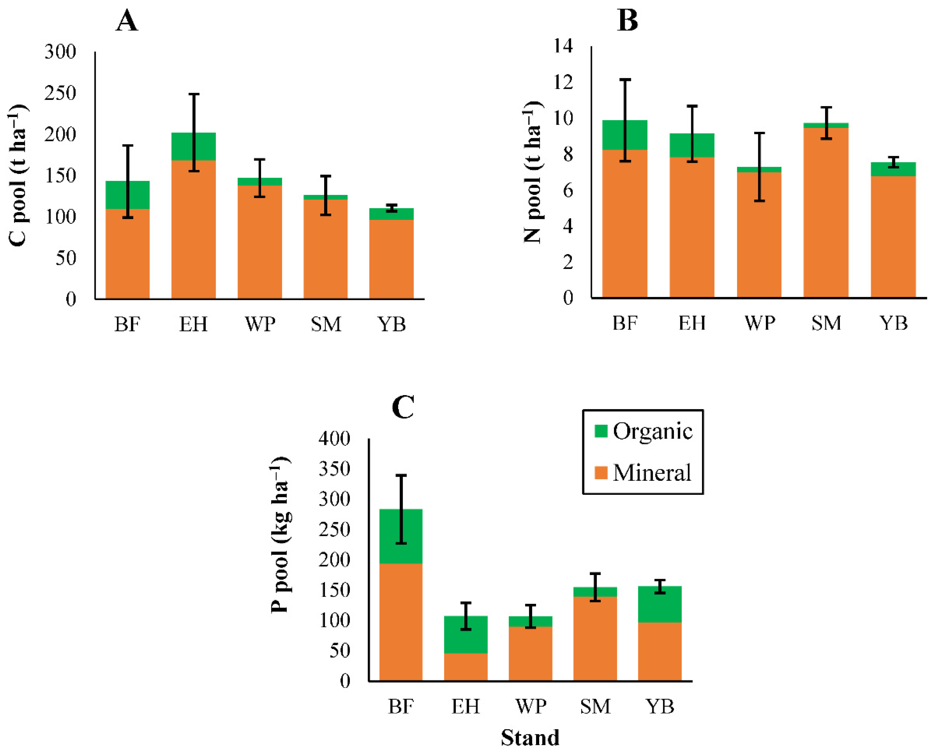Forests 12 00613 g004 Forests 12 00613 g004