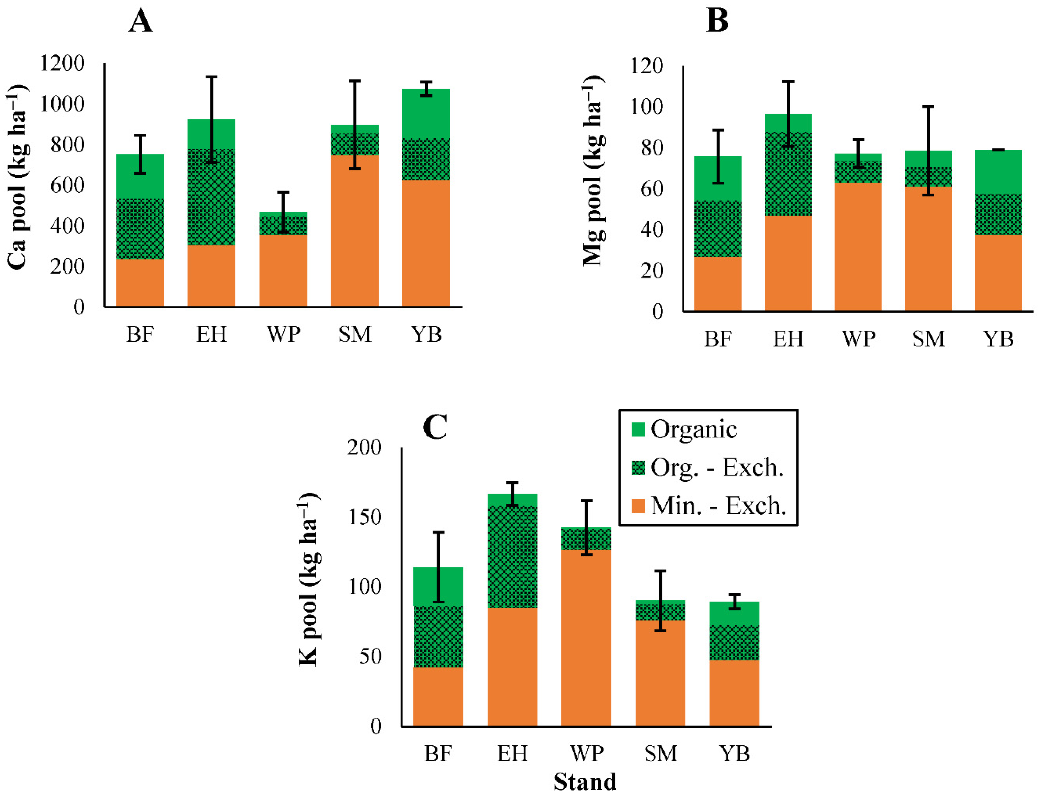 Forests 12 00613 g005 Forests 12 00613 g005
