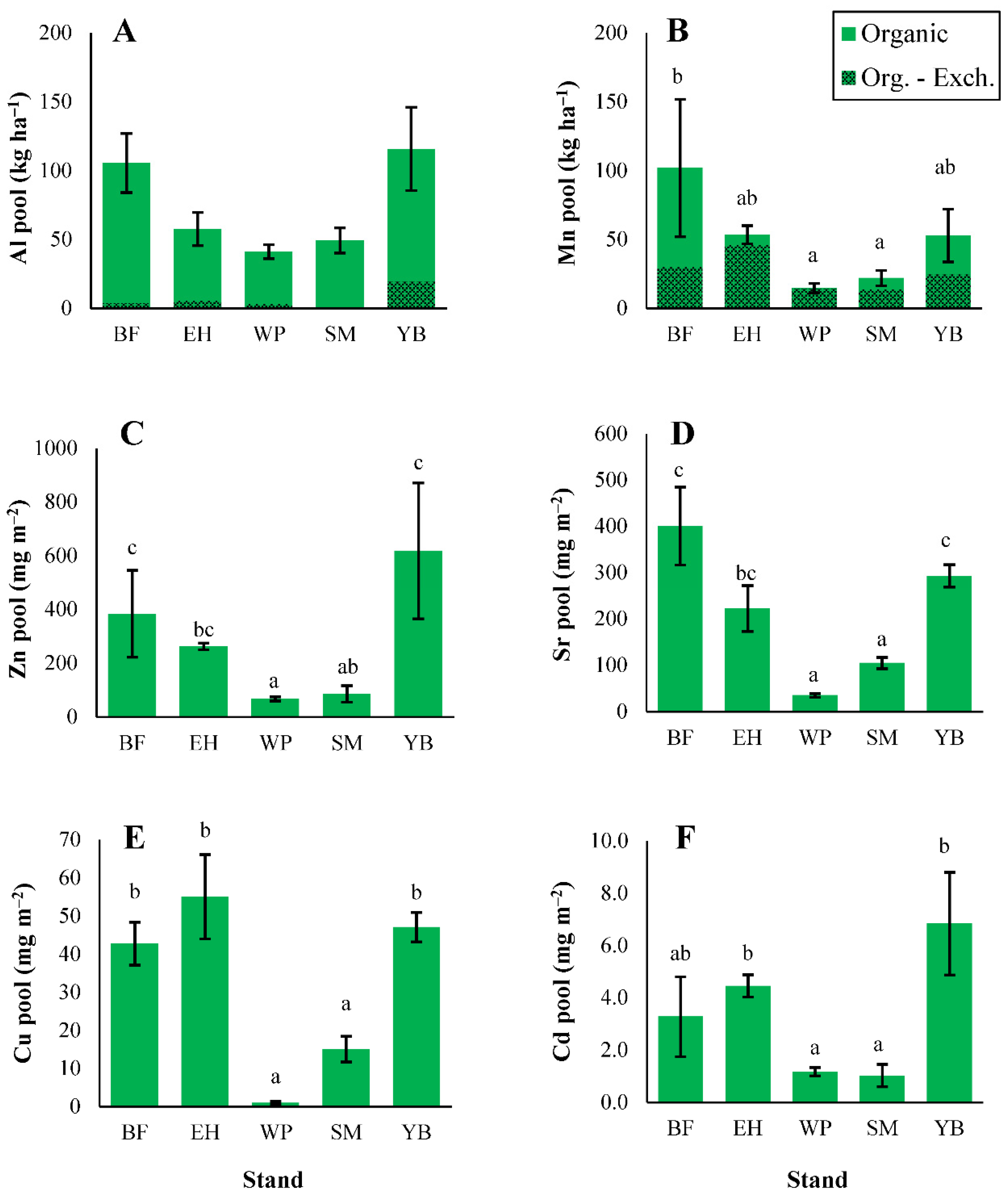 Forests 12 00613 g006 Forests 12 00613 g006
