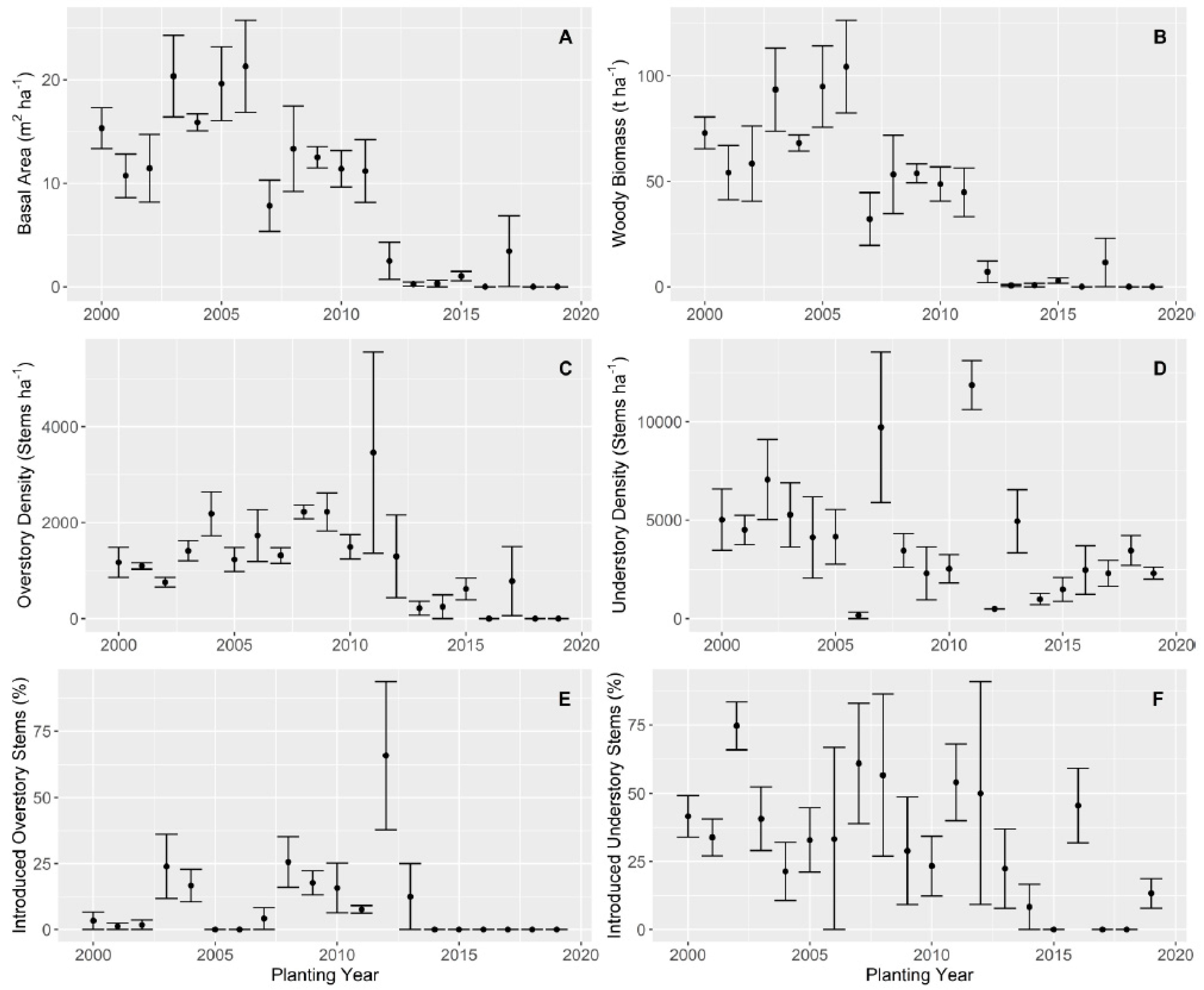 Forests 12 00614 g002 Forests 12 00614 g002