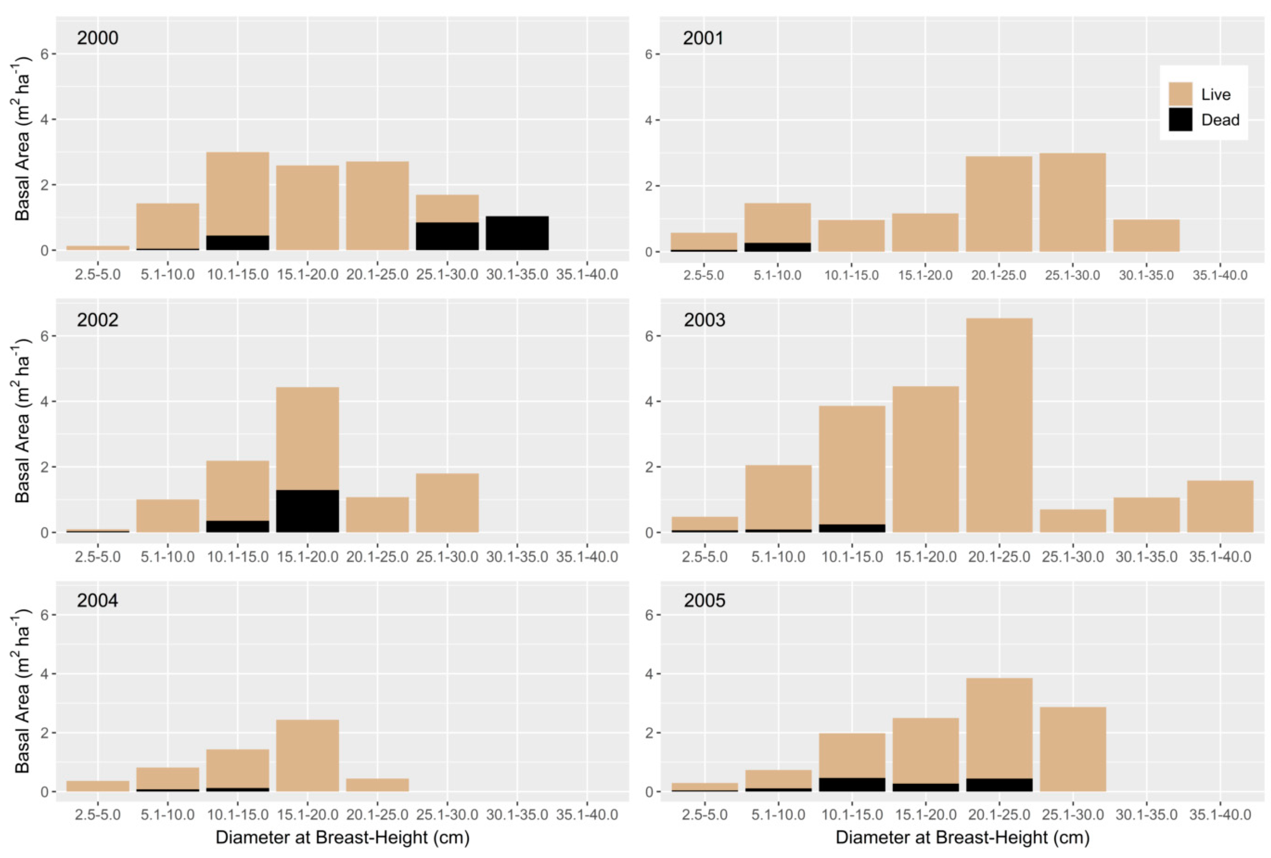 Forests 12 00614 g003 Forests 12 00614 g003