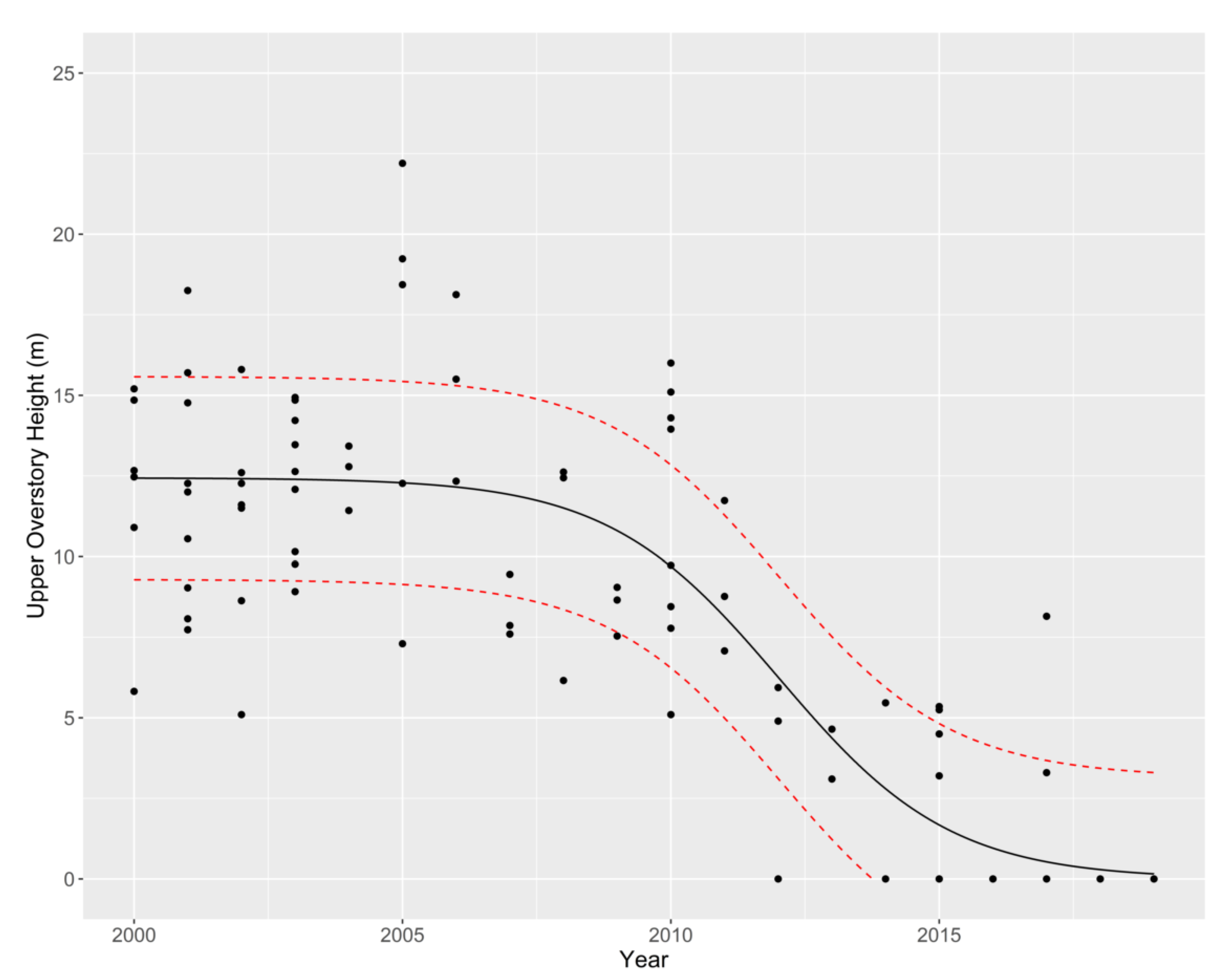 Forests 12 00614 g004 Forests 12 00614 g004