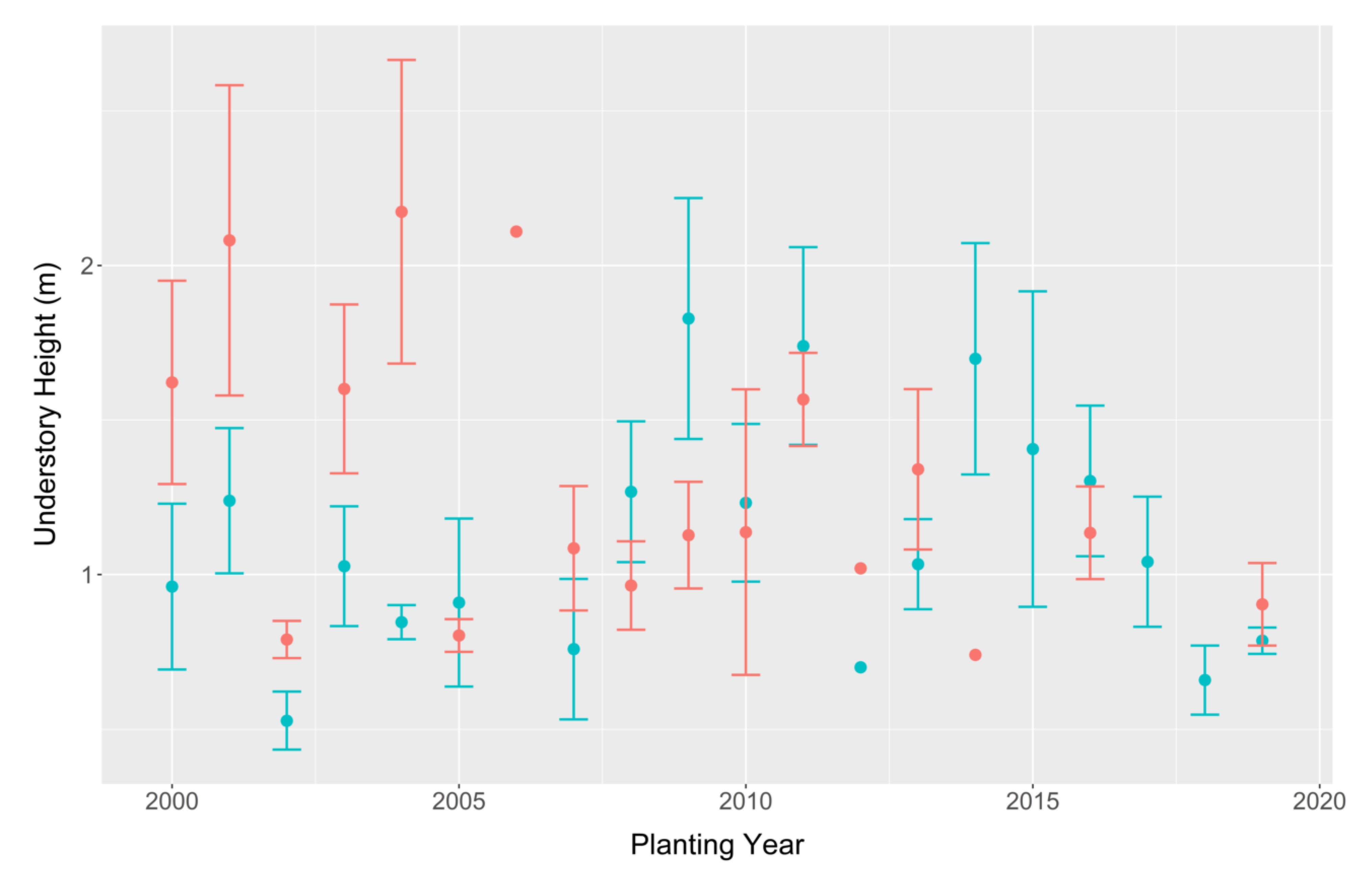 Forests 12 00614 g005 Forests 12 00614 g005