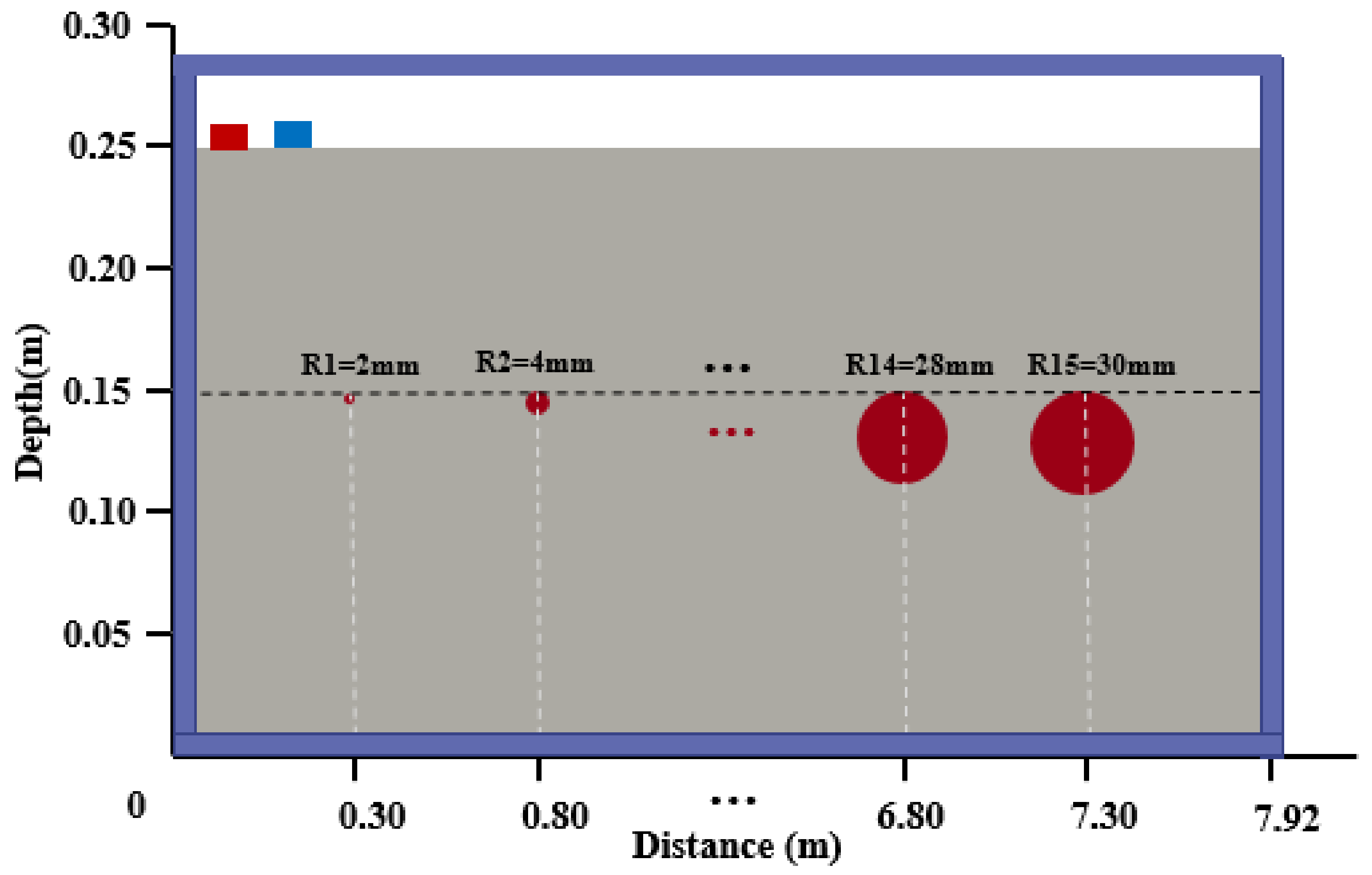 Forests | Free Full-Text | Theoretical Development of Plant Root 