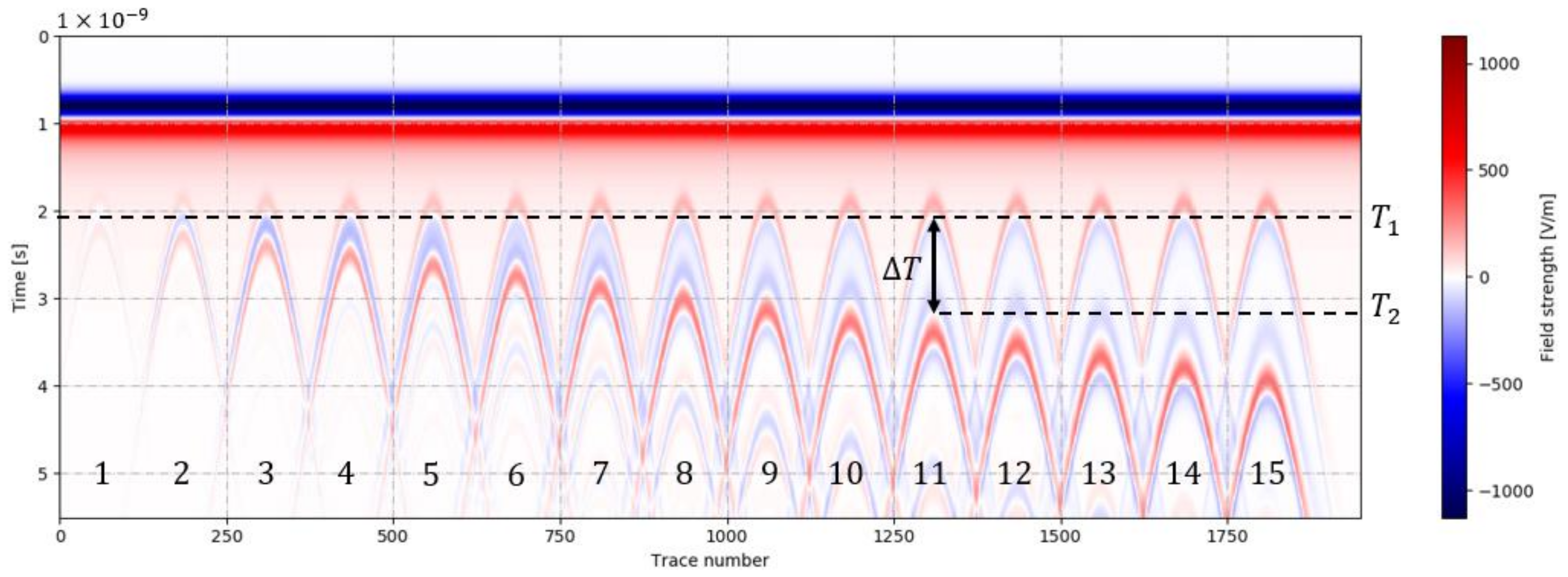 Forests 12 00615 g004