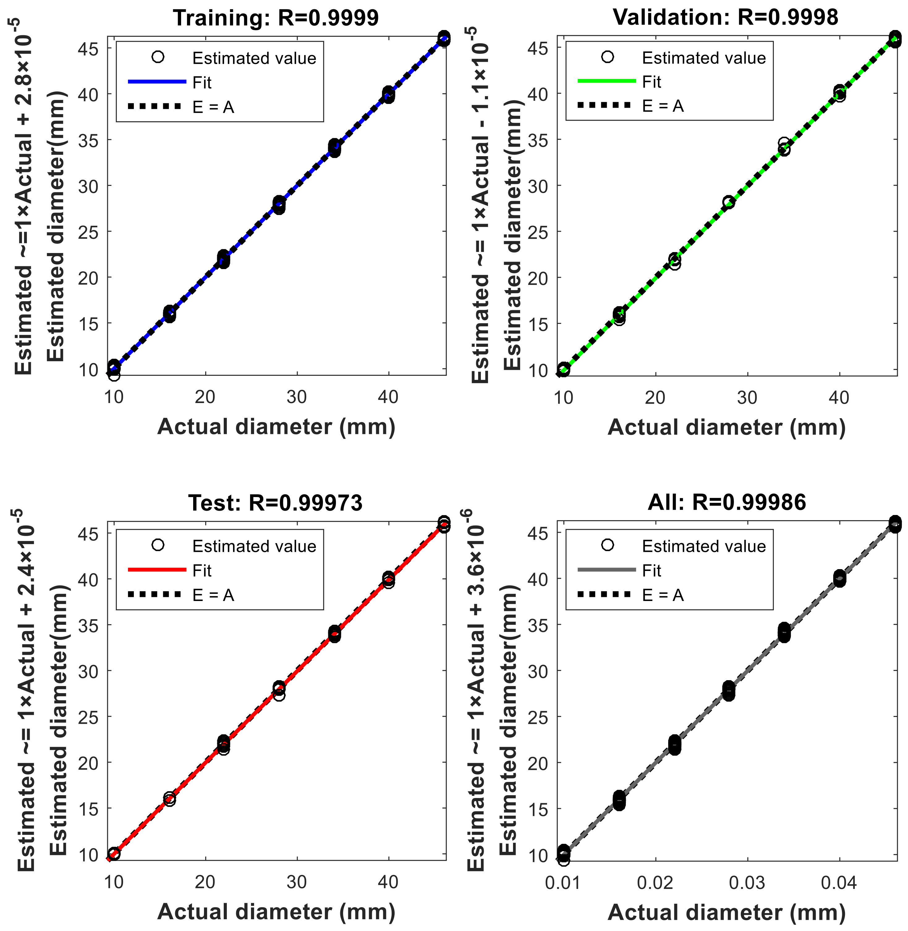 Forests 12 00615 g006