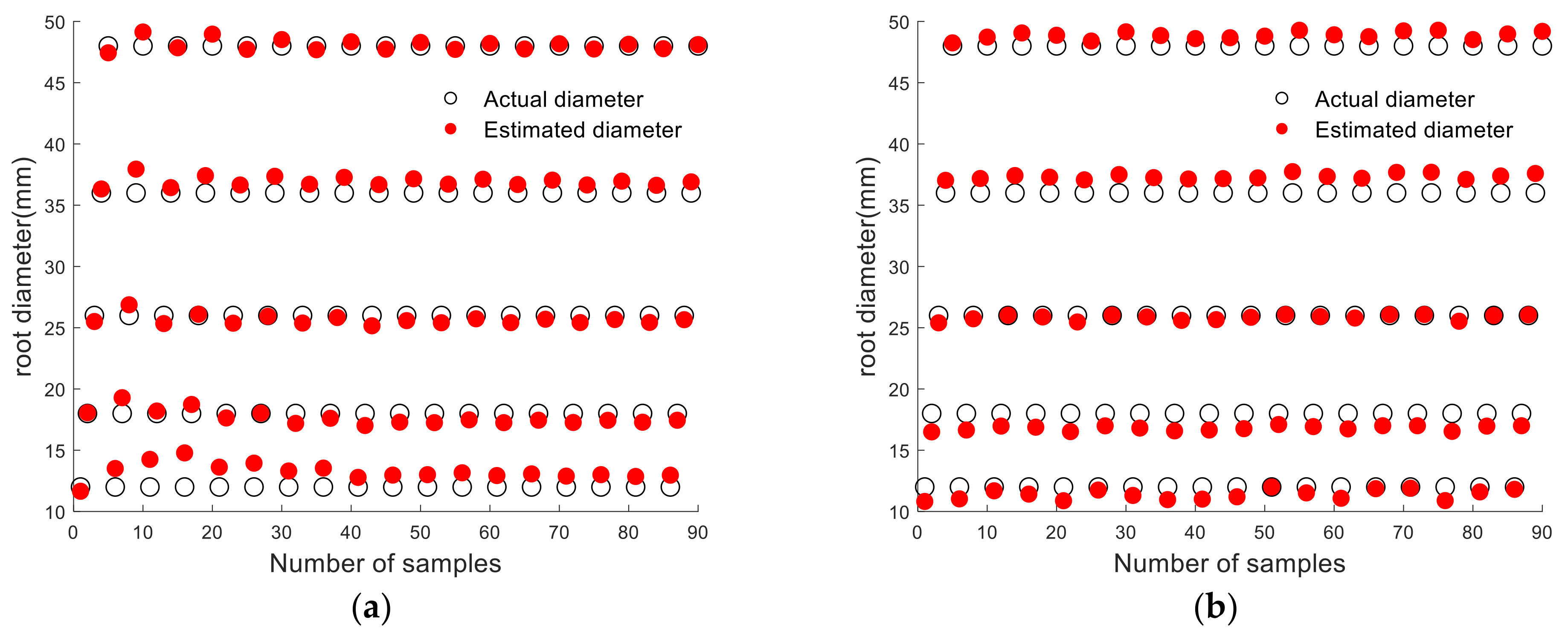 Forests 12 00615 g007