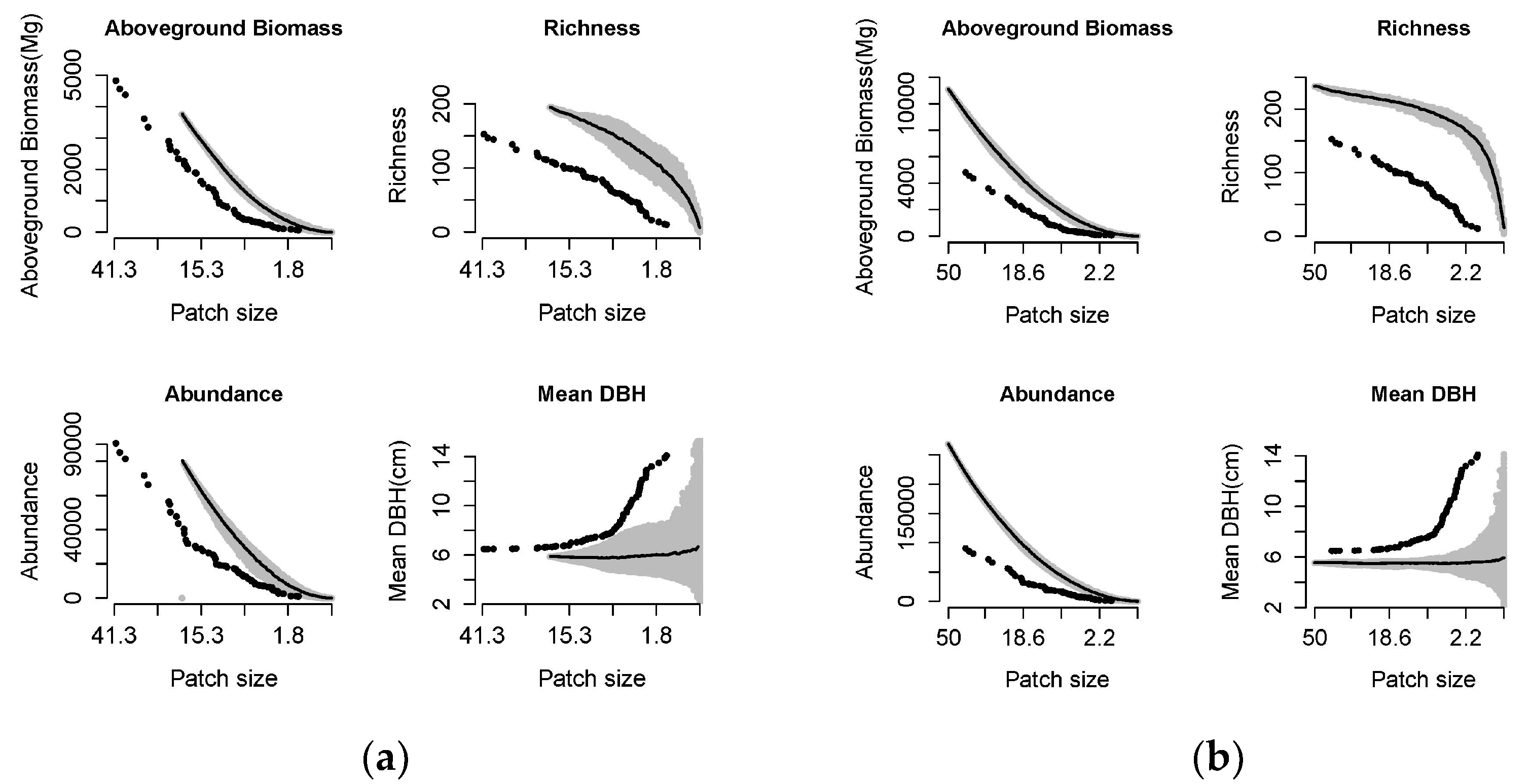 Forests 12 00617 g003