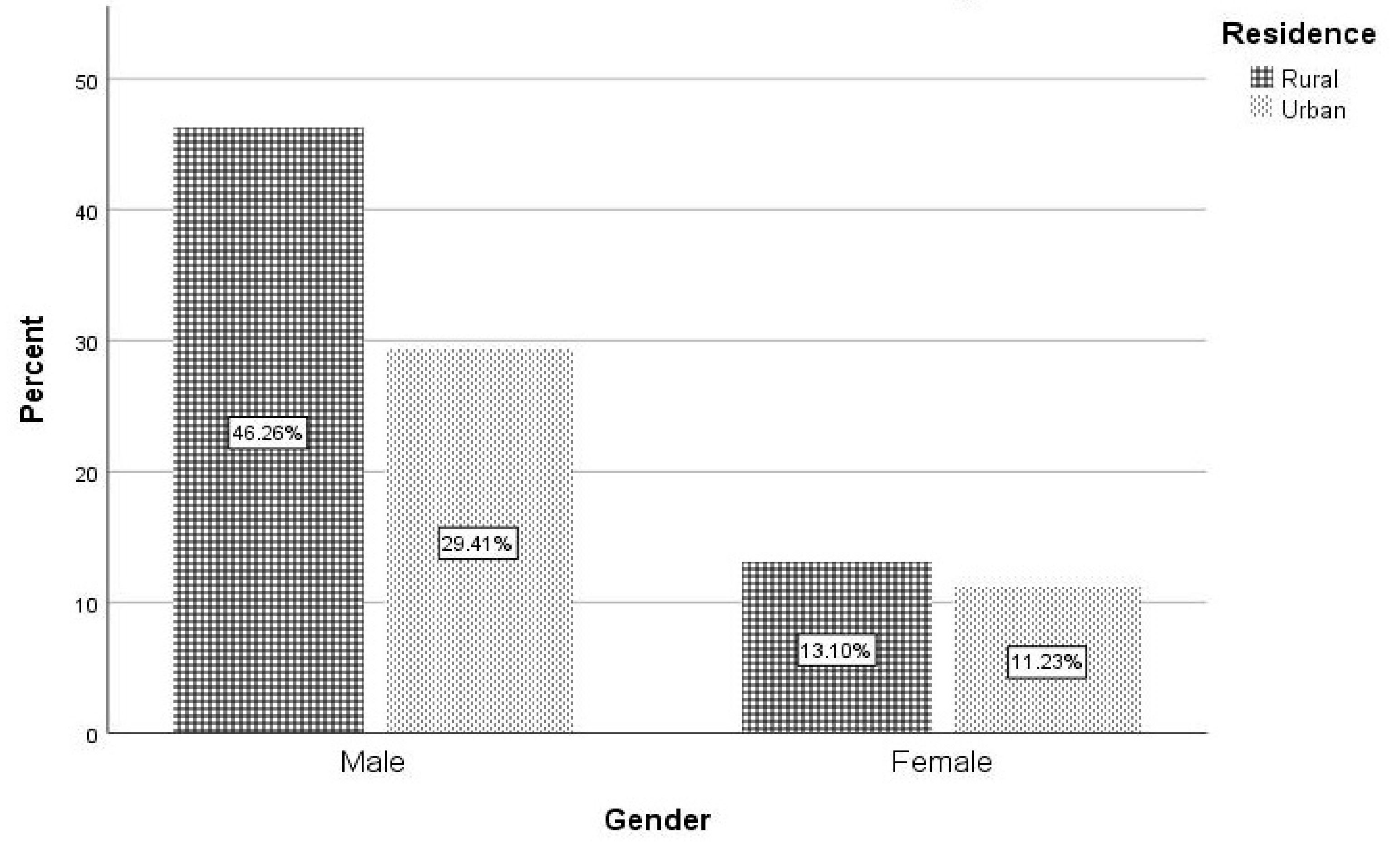 Forests 12 00618 g001