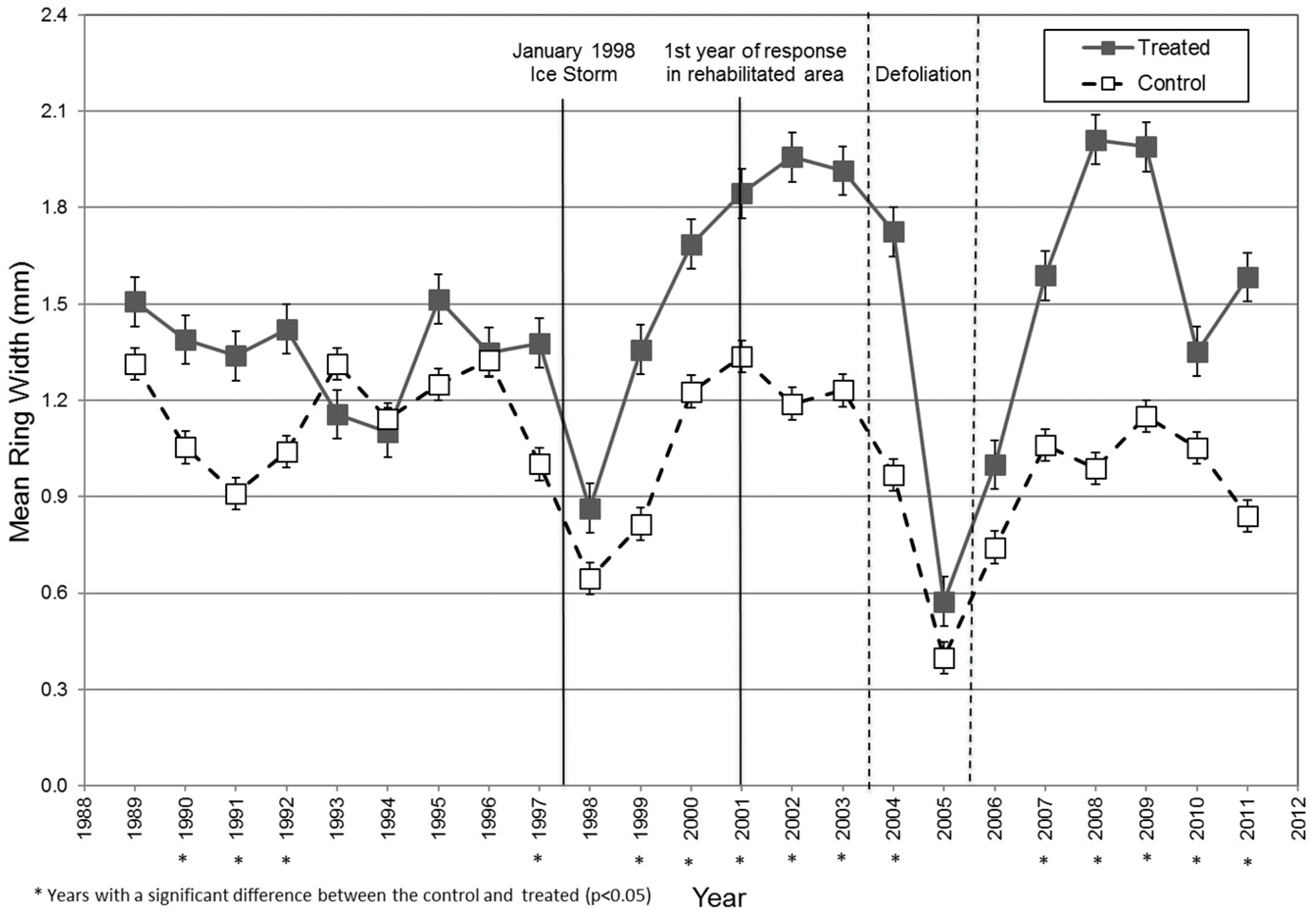 Forests 12 00620 g003
