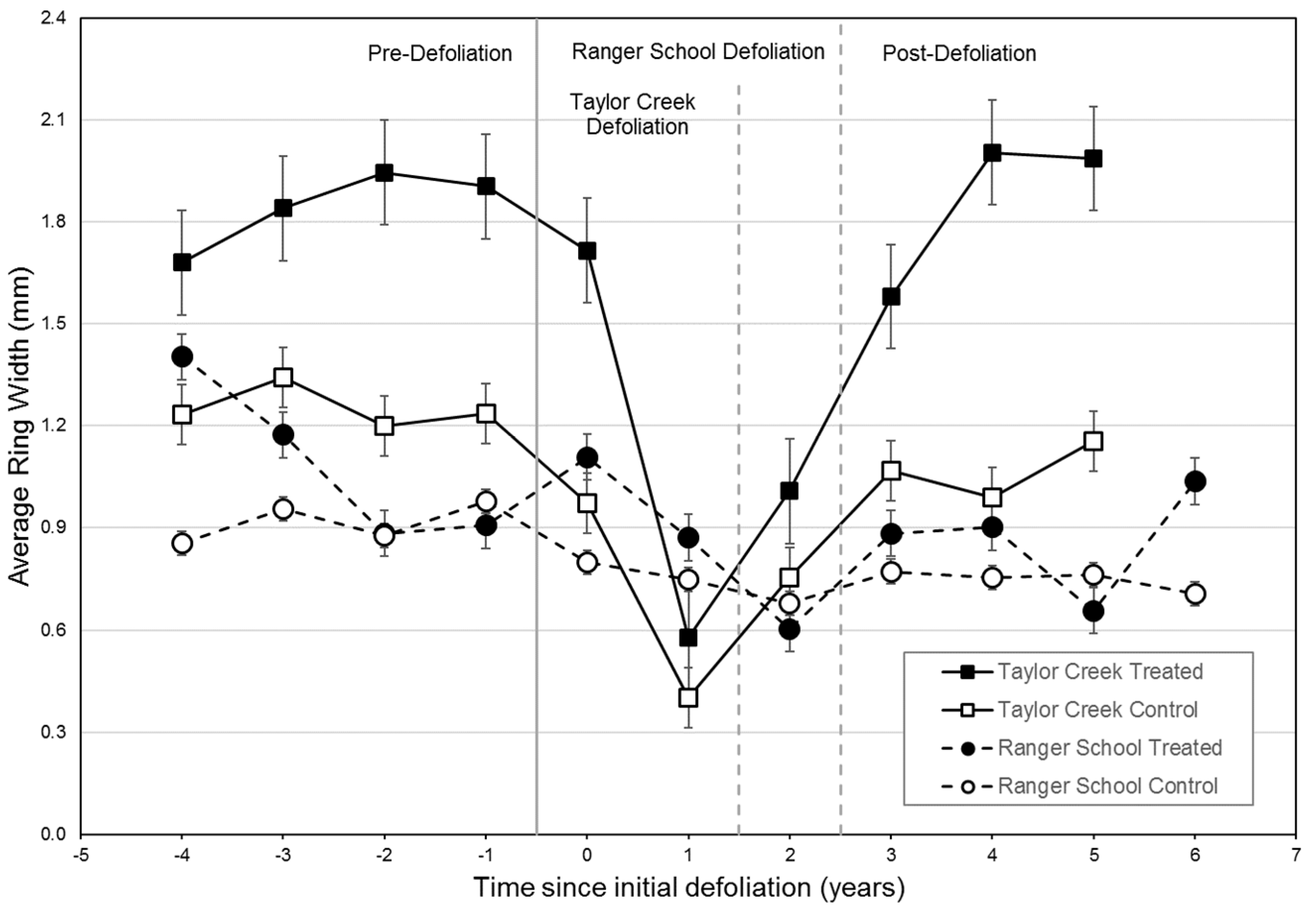 Forests 12 00620 g005