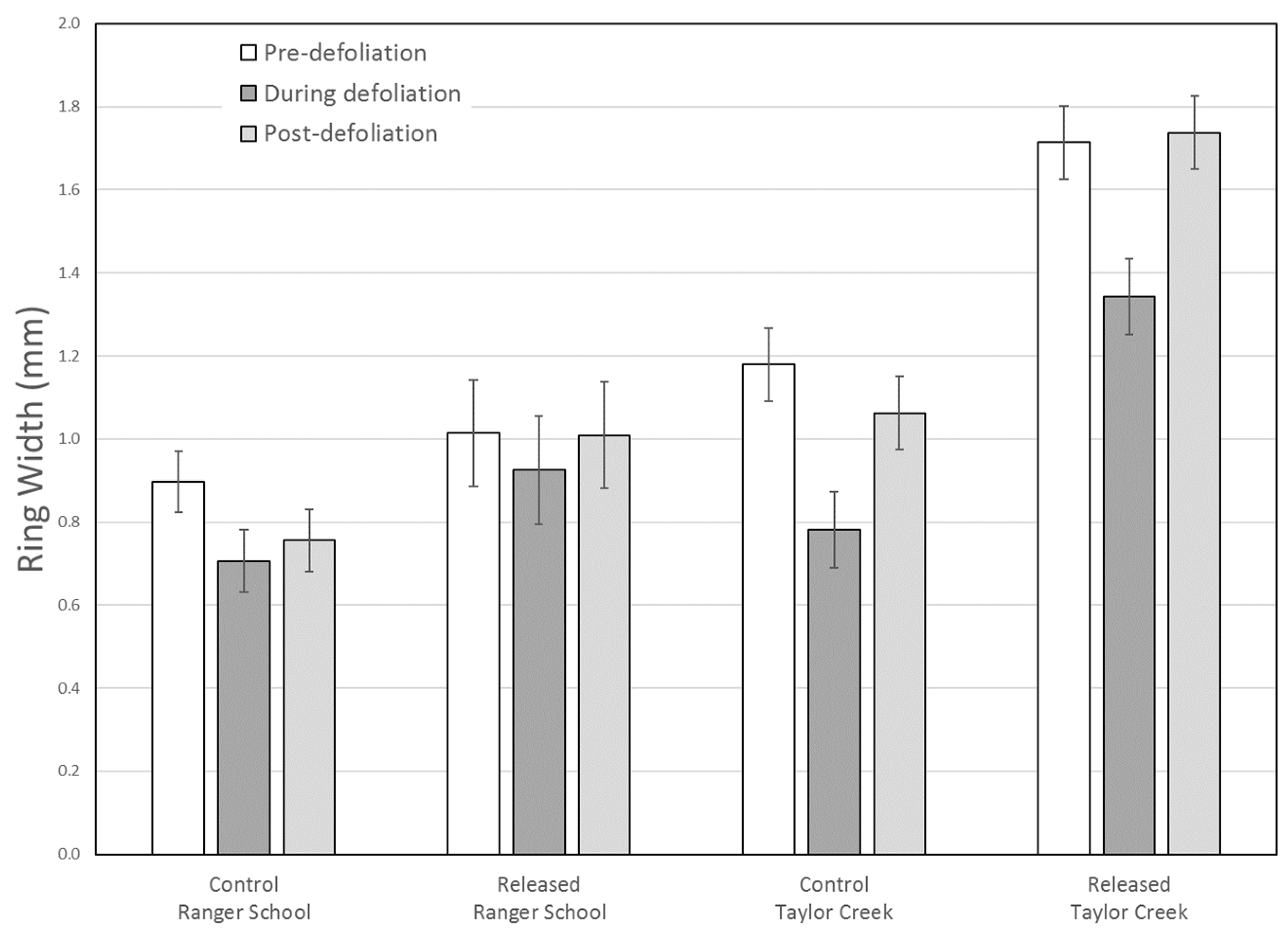 Forests 12 00620 g006