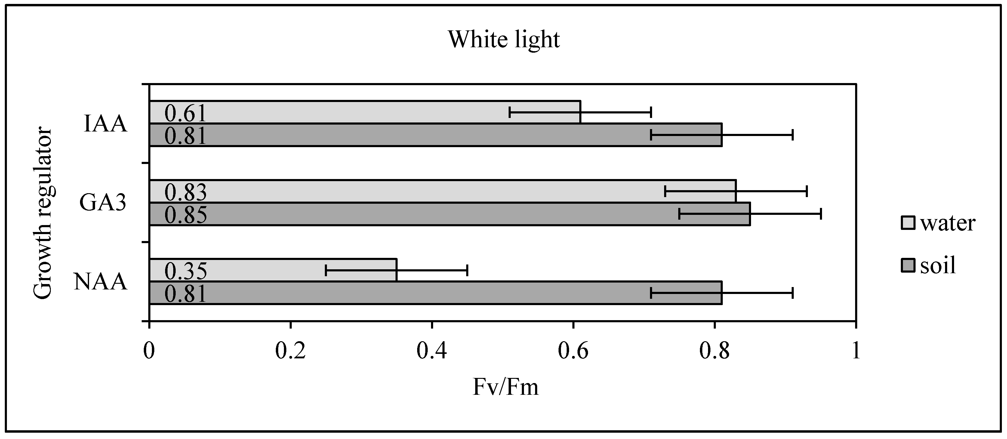Forests 12 00621 g002