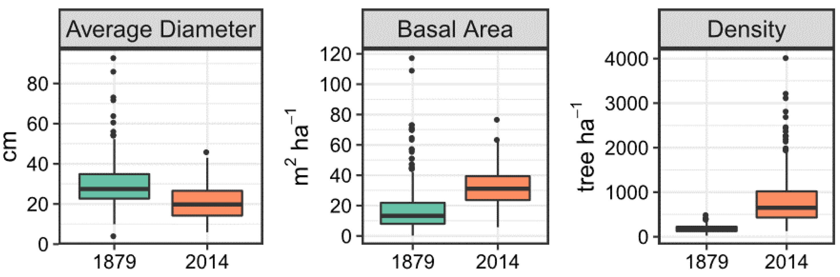 Forests 12 00622 g003