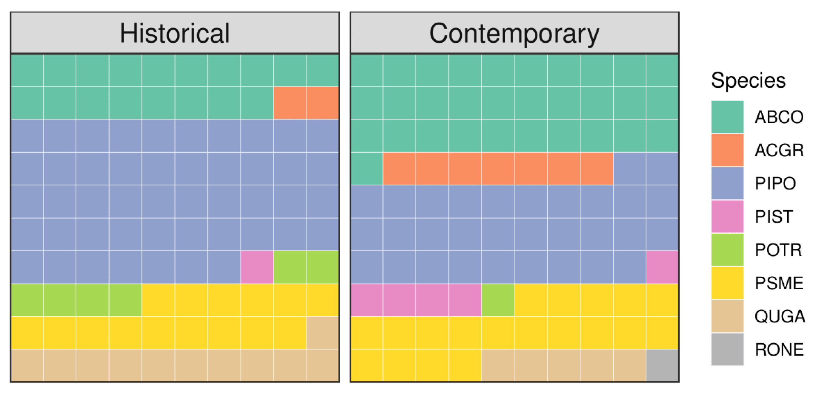 Forests 12 00622 g005