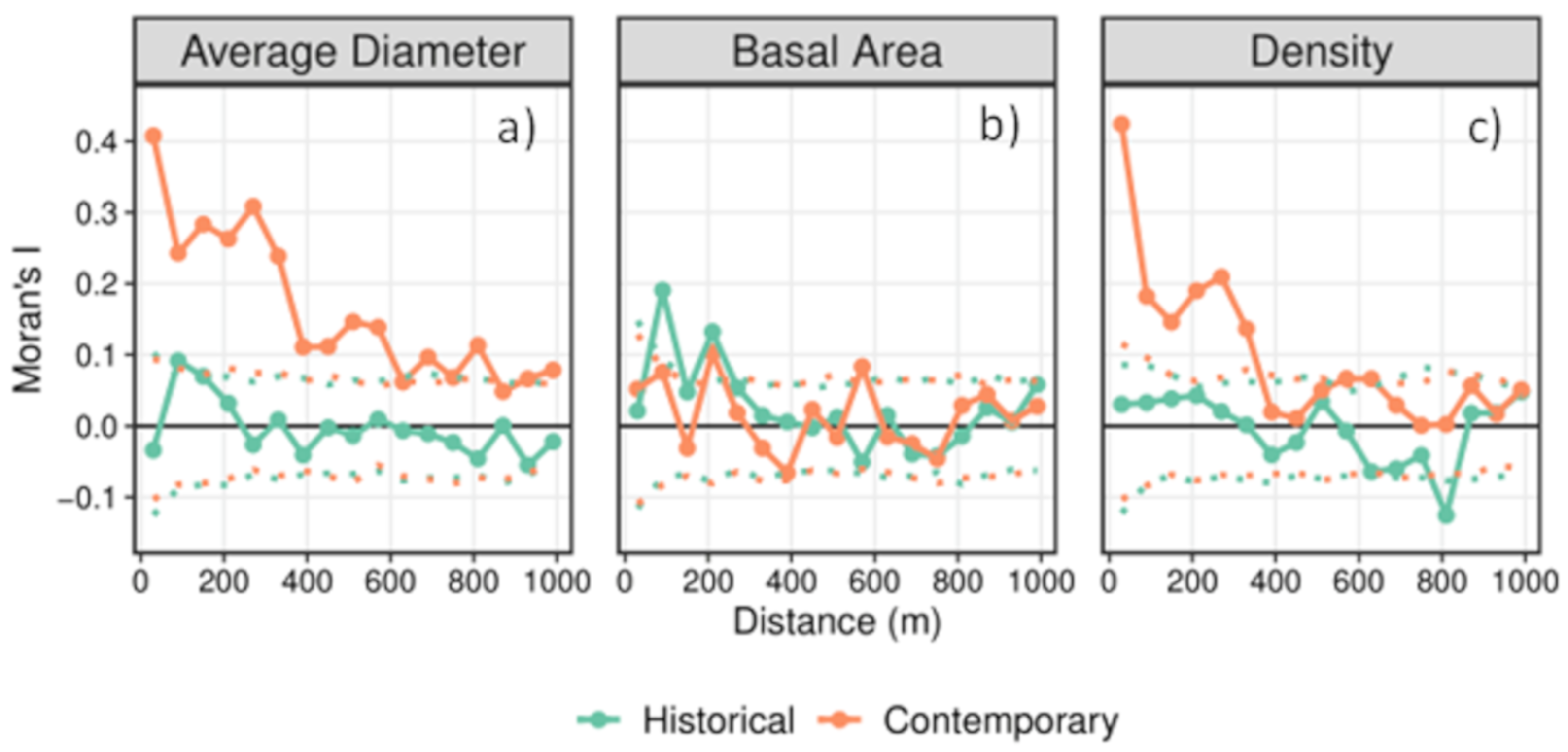 Forests 12 00622 g006