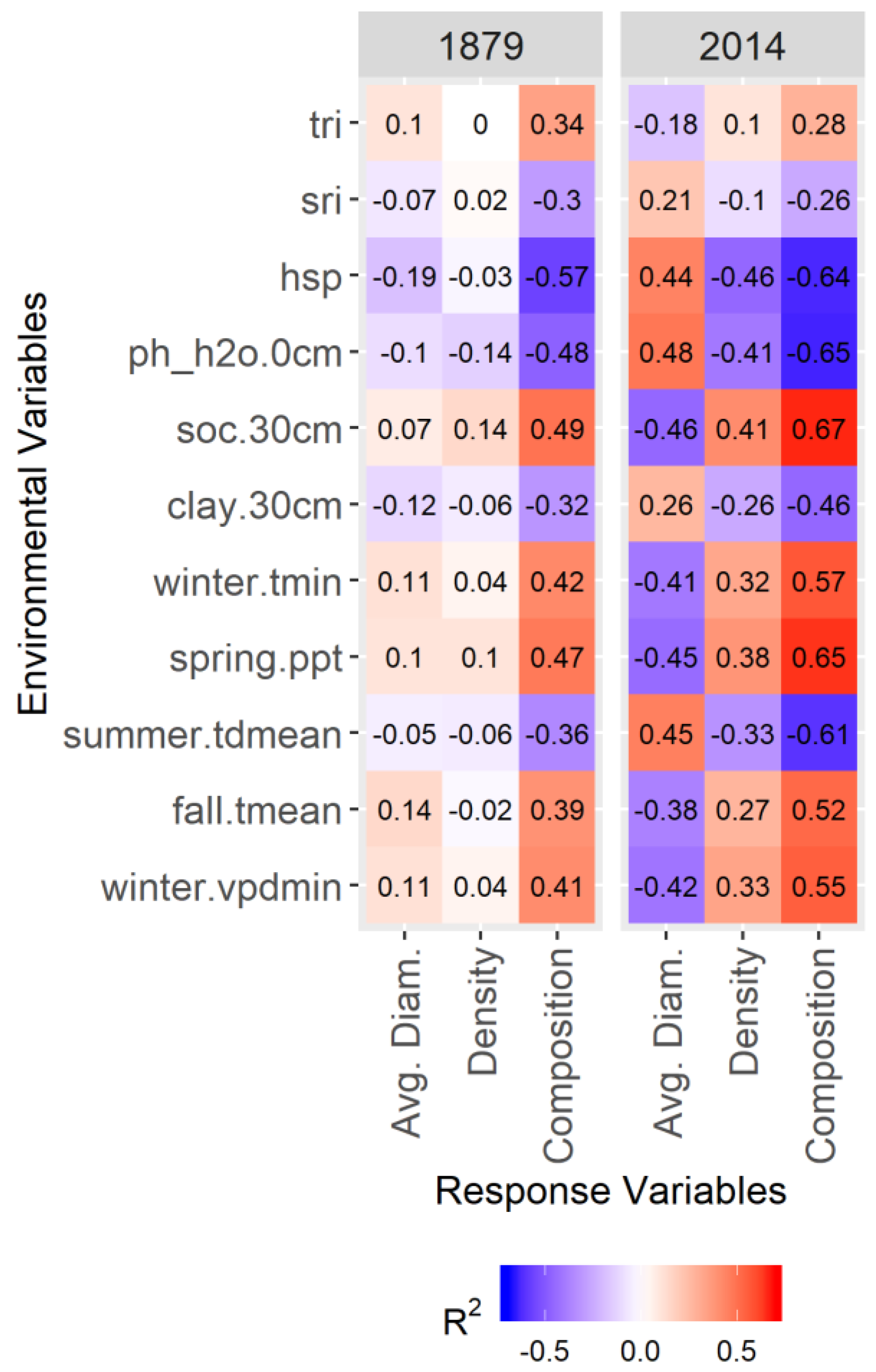 Forests 12 00622 g007