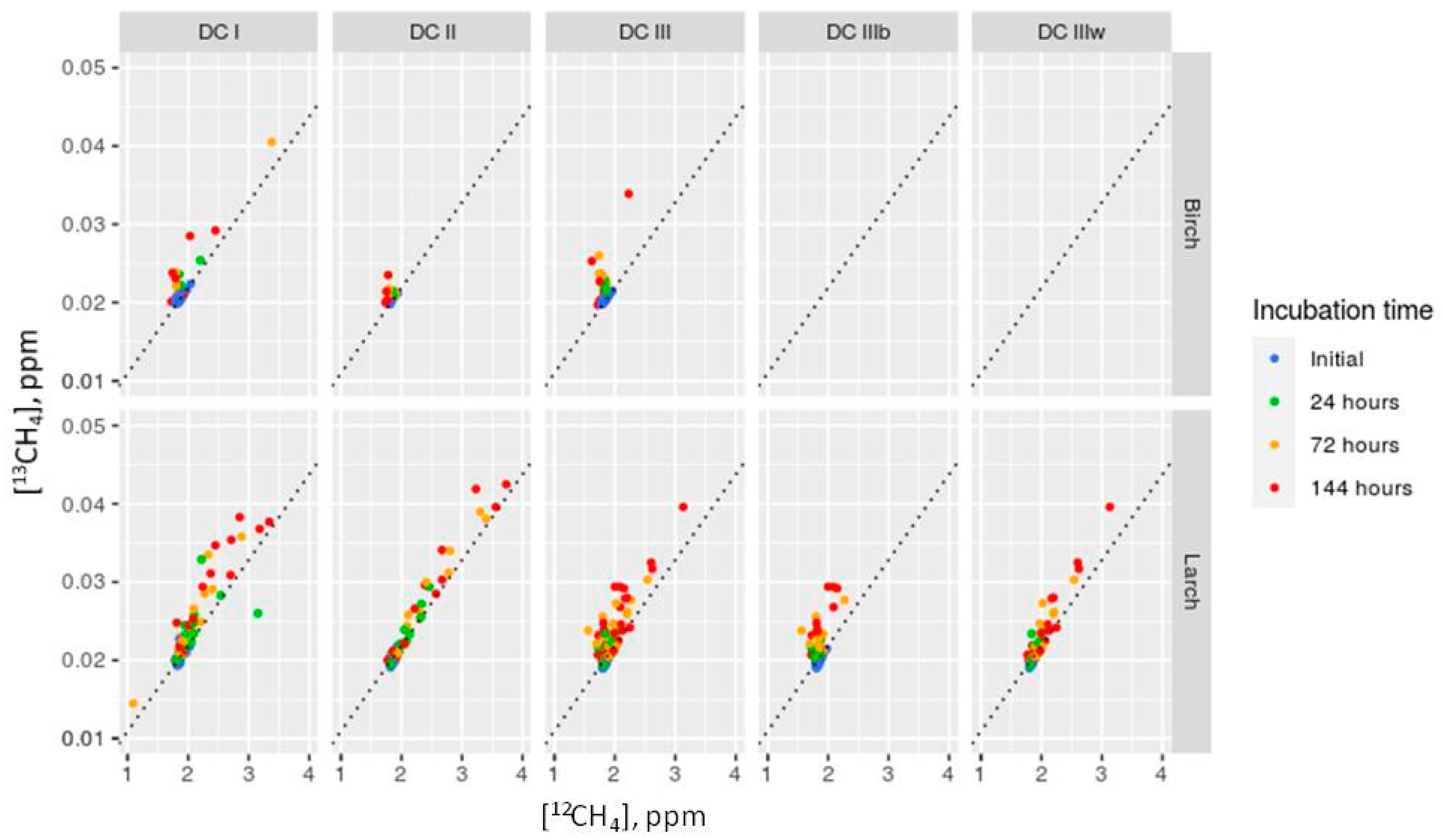 Forests 12 00624 g003 Forests 12 00624 g003