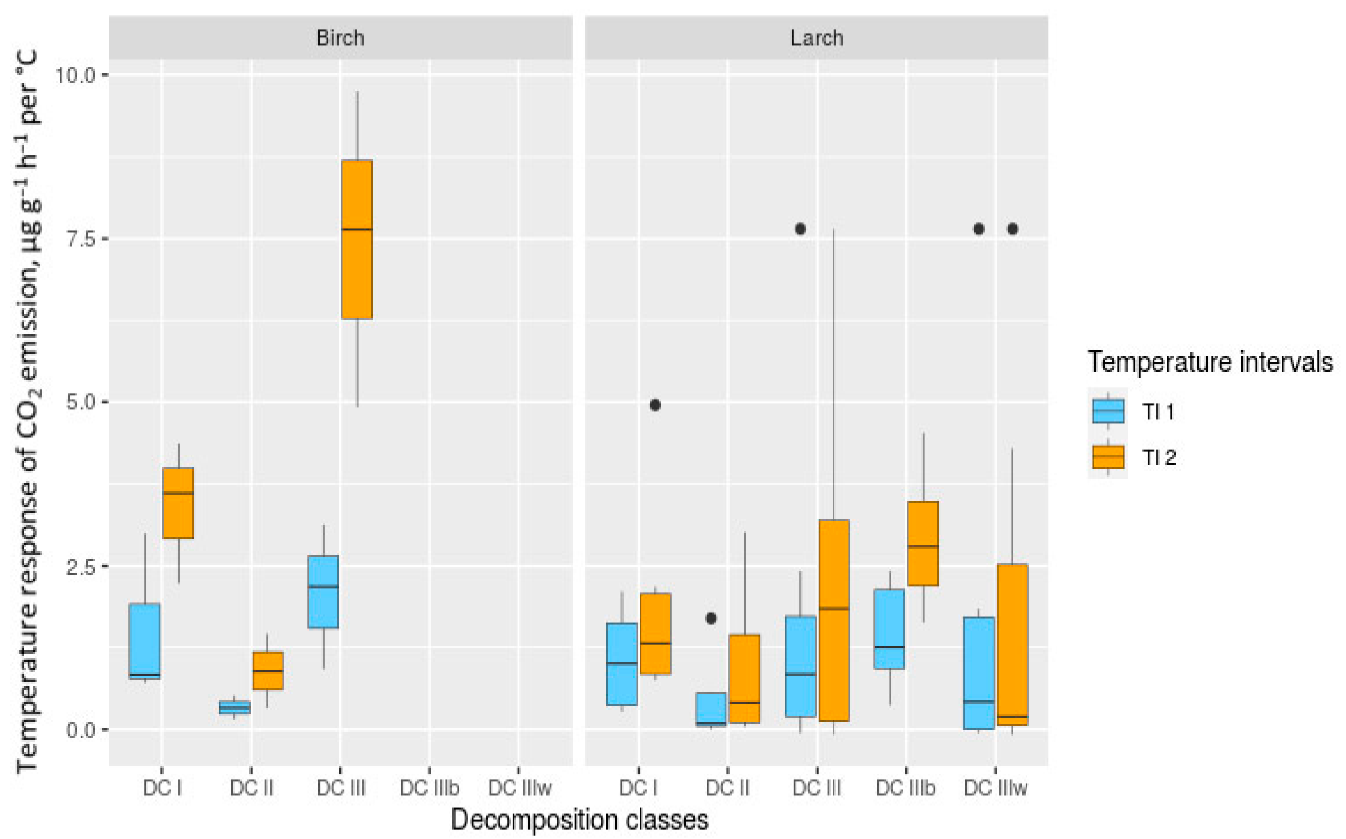 Forests 12 00624 g004 Forests 12 00624 g004