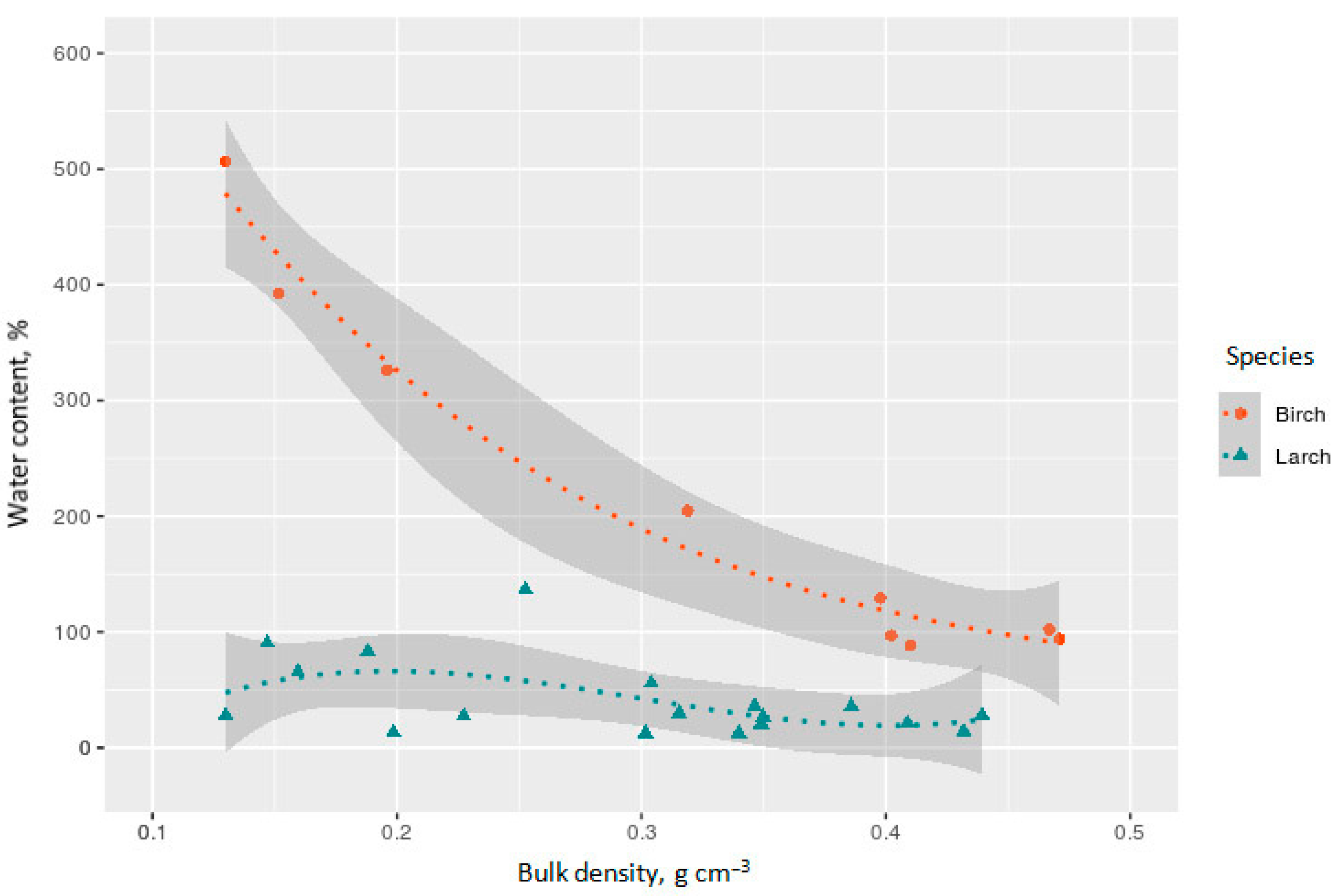 Forests 12 00624 g007 Forests 12 00624 g007