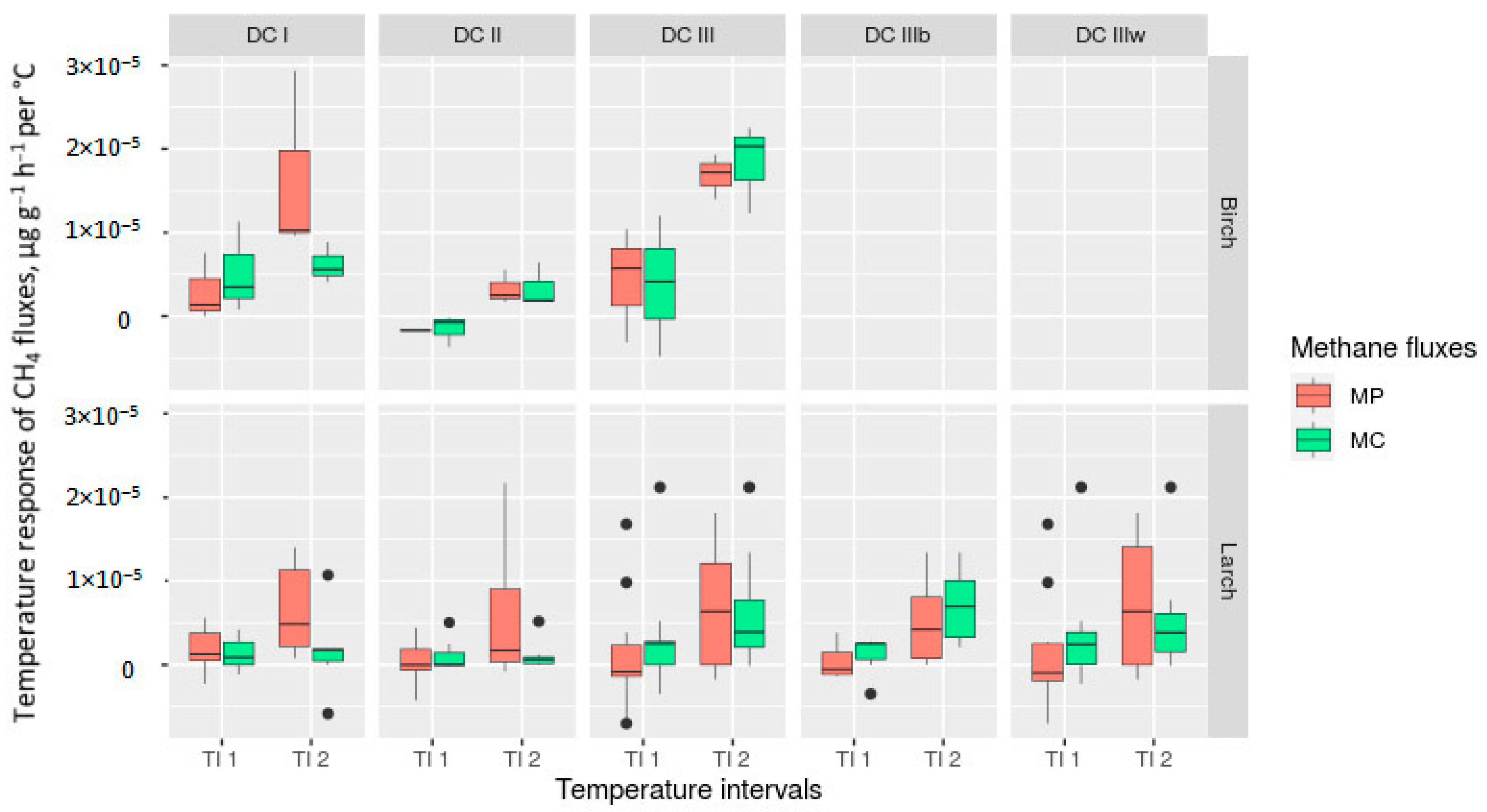 Forests 12 00624 g008 Forests 12 00624 g008