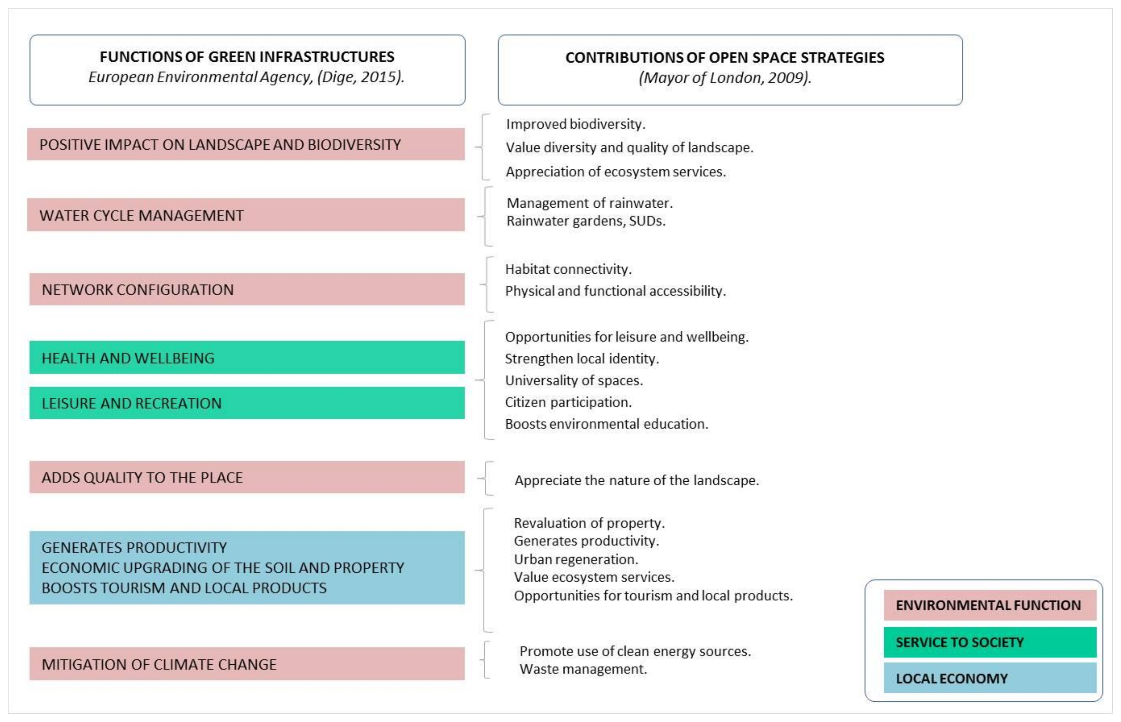 Forests 12 00626 g001