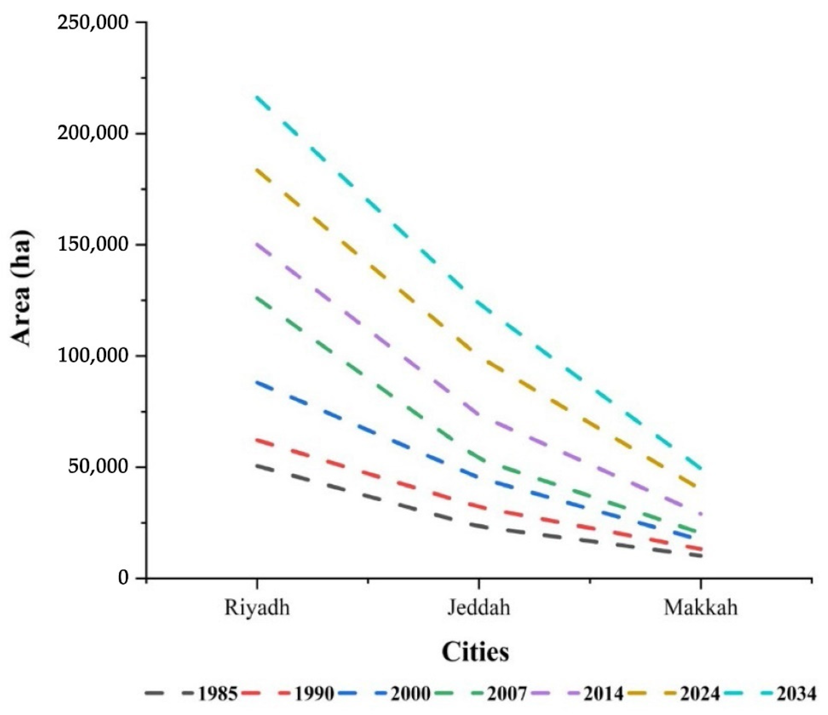 Forests 12 00629 g001 Forests 12 00629 g001