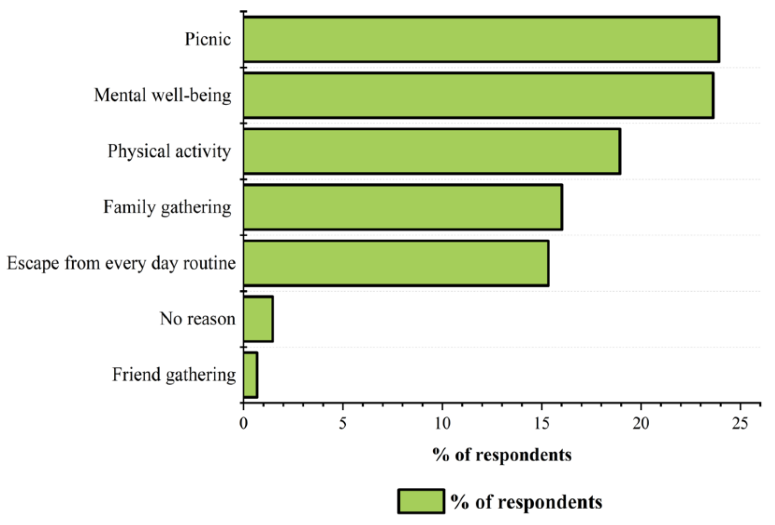 Forests 12 00629 g005 Forests 12 00629 g005
