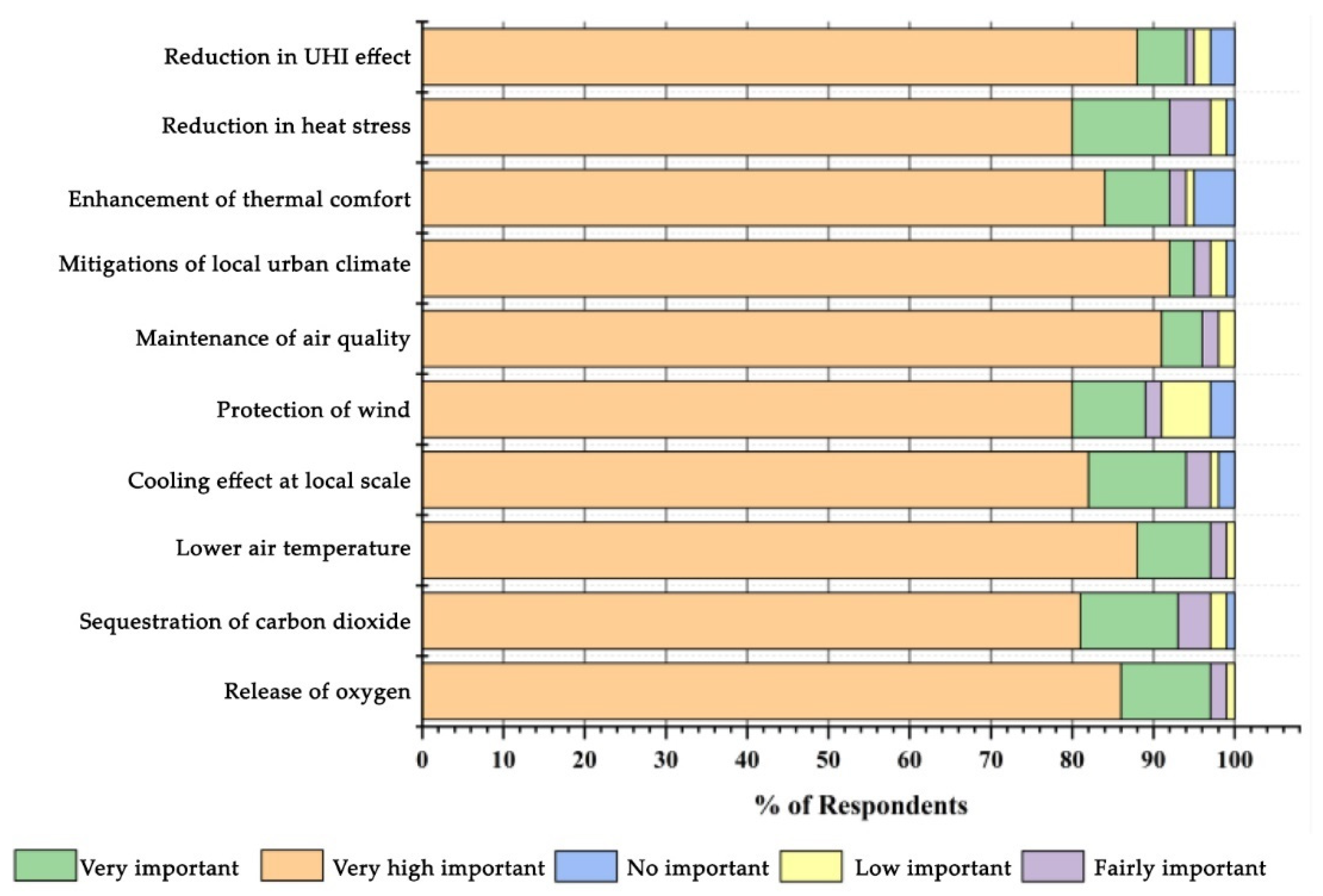 Forests 12 00629 g006 Forests 12 00629 g006