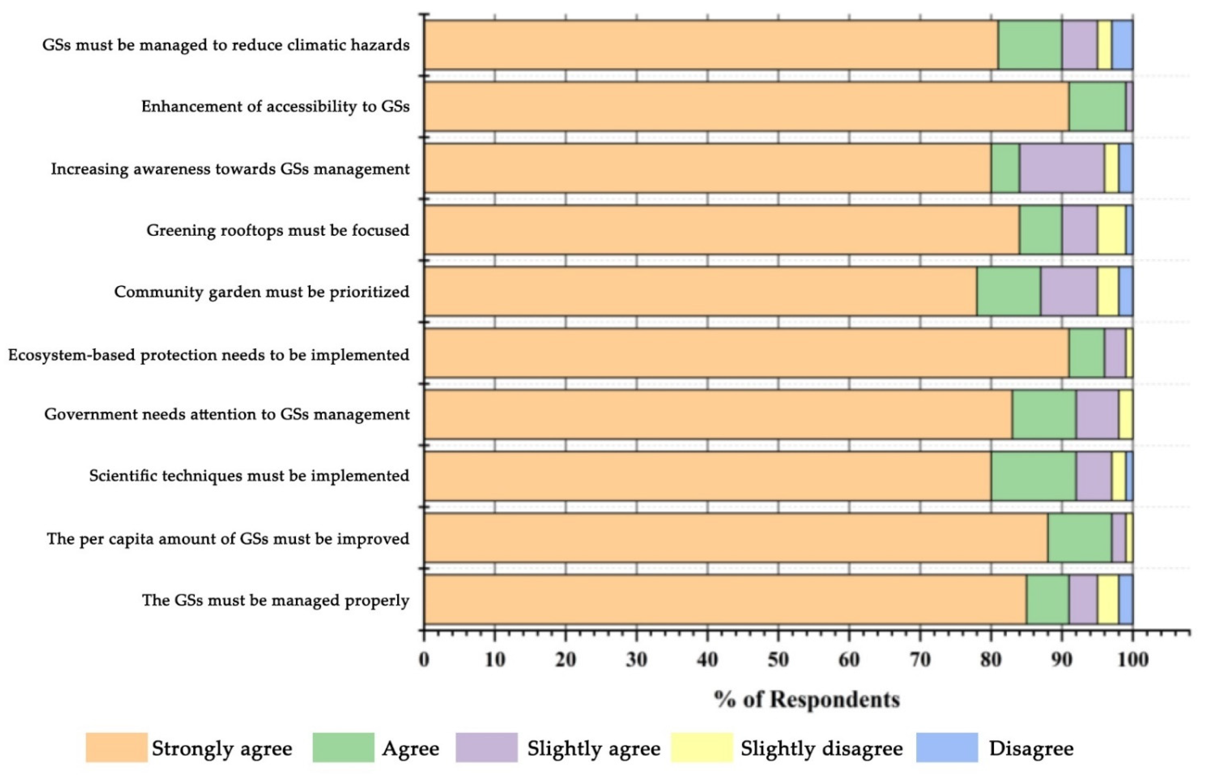 Forests 12 00629 g007 Forests 12 00629 g007
