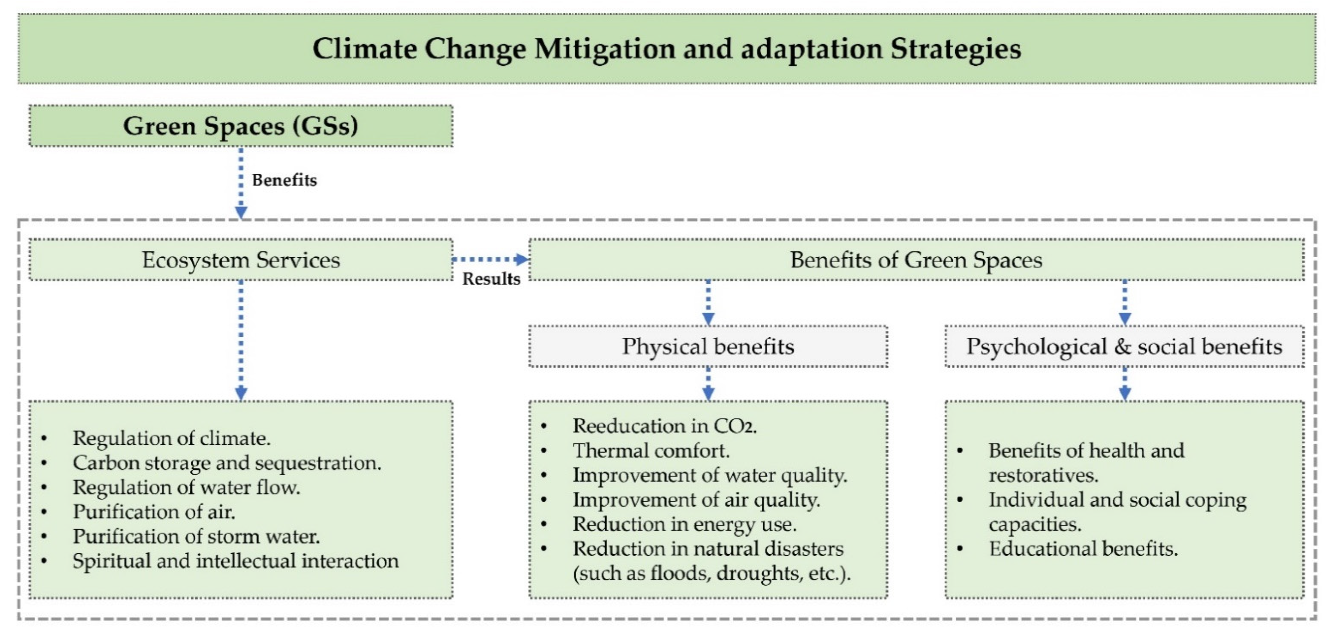 Forests 12 00629 g008 Forests 12 00629 g008