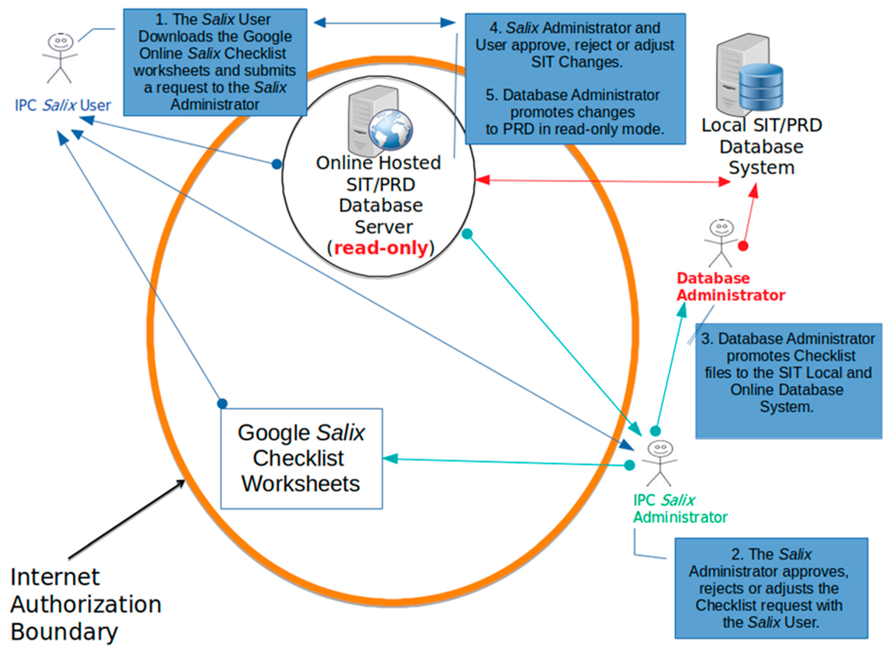 Forests 12 00631 g003 550