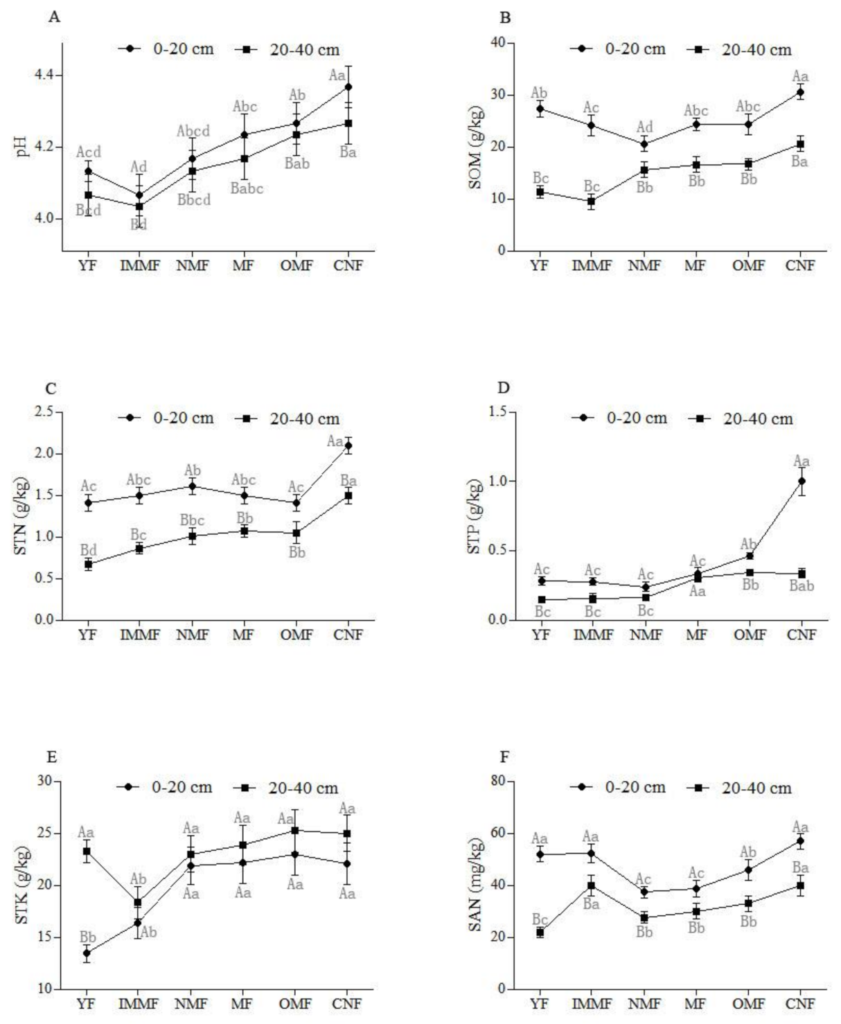Forests 12 00632 g001a Forests 12 00632 g001a