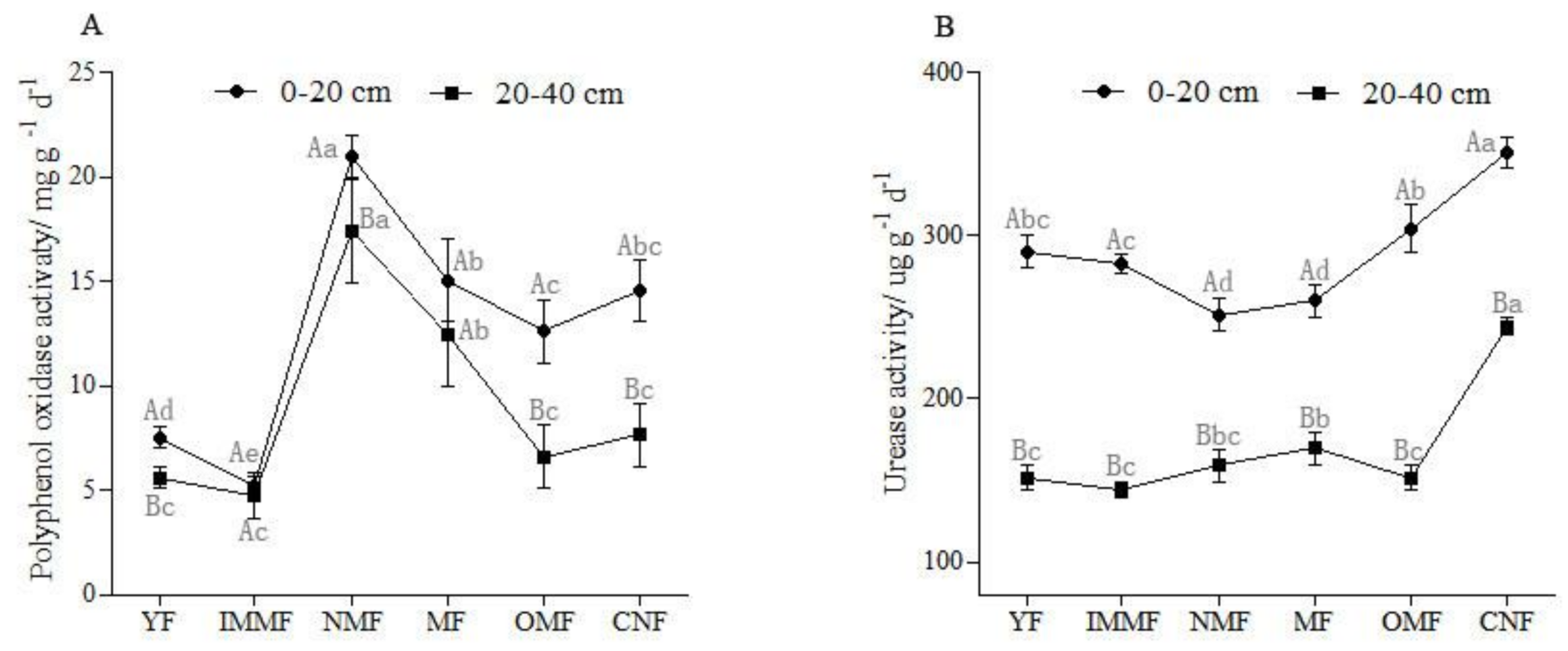 Forests 12 00632 g002a Forests 12 00632 g002a