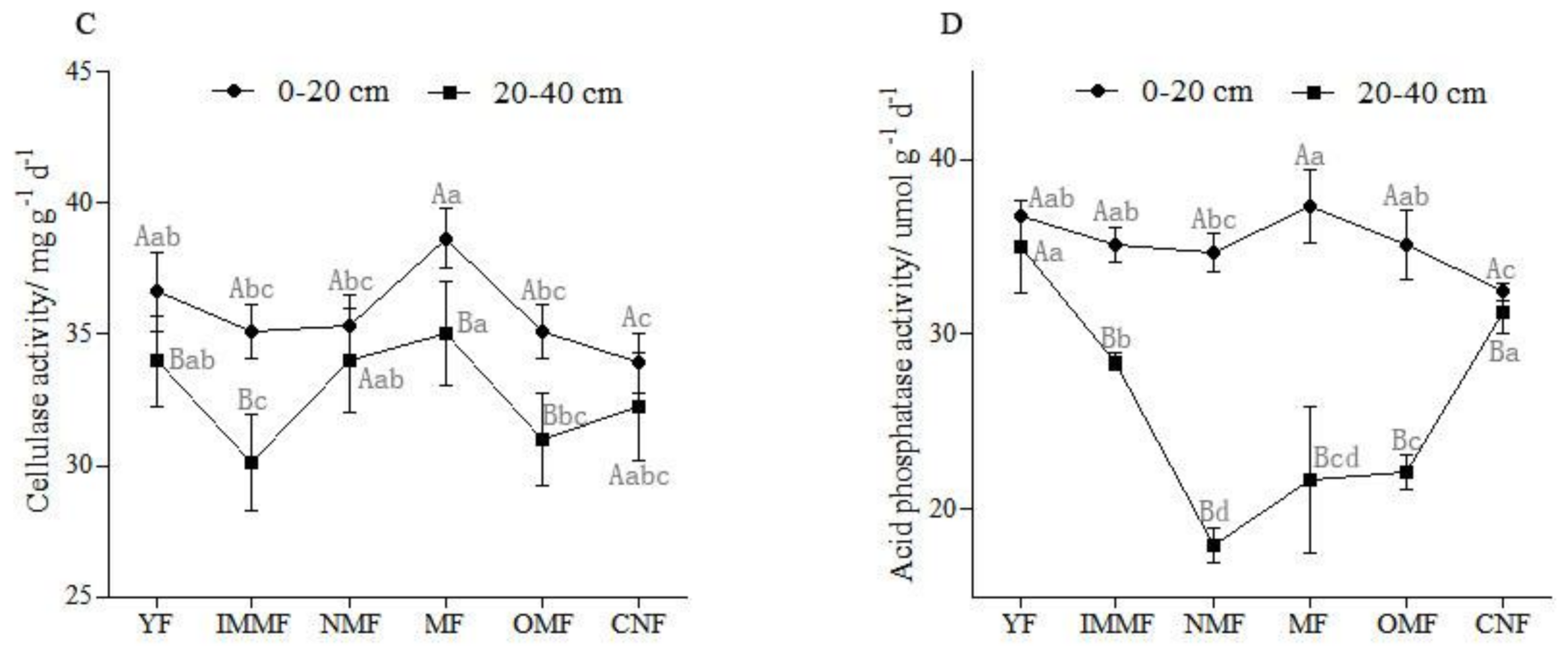 Forests 12 00632 g002b Forests 12 00632 g002b