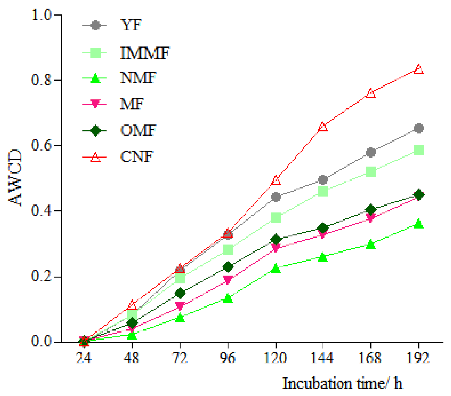 Forests 12 00632 g004 Forests 12 00632 g004