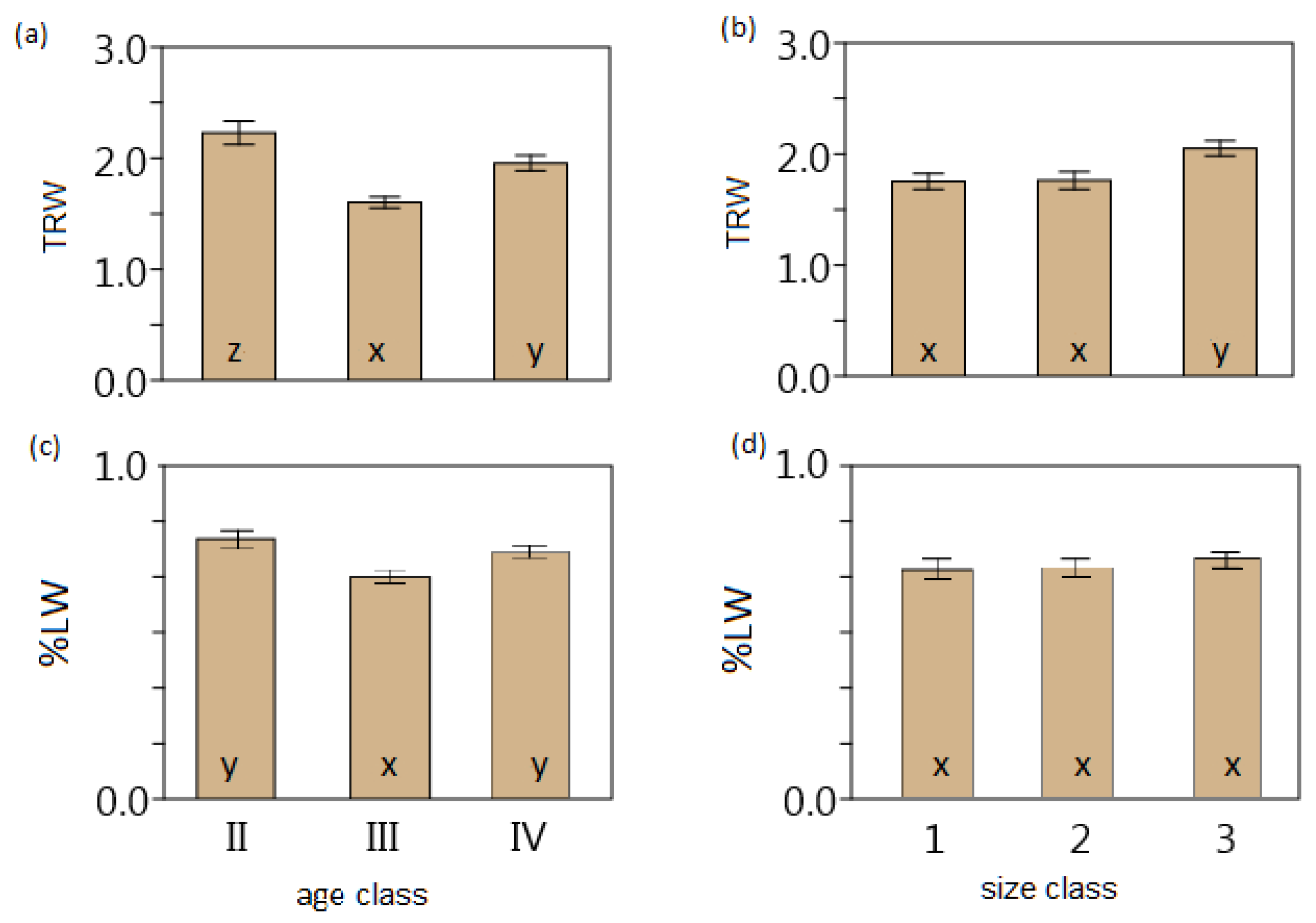 Forests Free Full Text Impact Of Tree Age And Size On Selected Properties Of Black Locust Robinia Pseudoacacia L Wood Html Forests Free Full Text Impact Of Tree Age And Size On Selected Properties Of Black Locust Robinia Pseudoacacia L Wood Html
