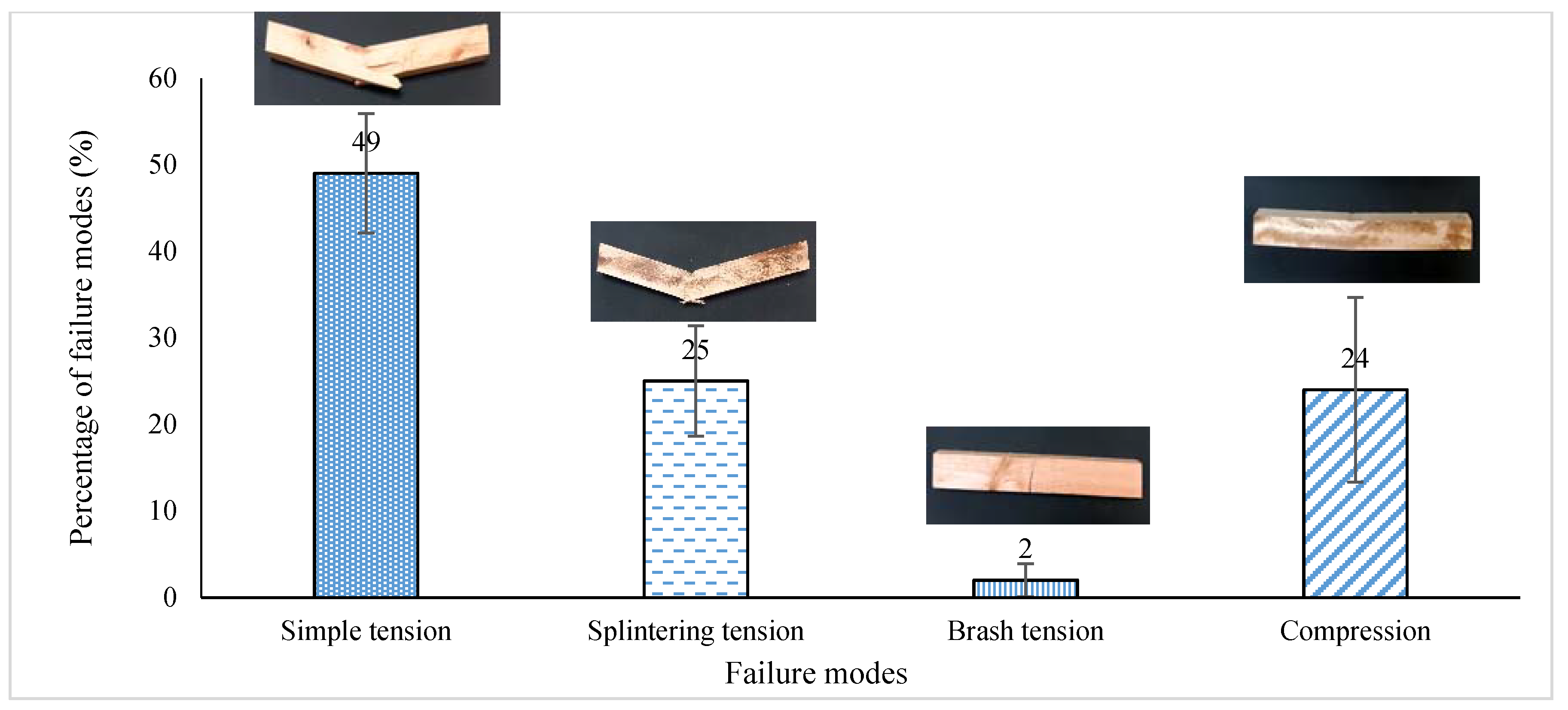 Forests 12 00639 g004